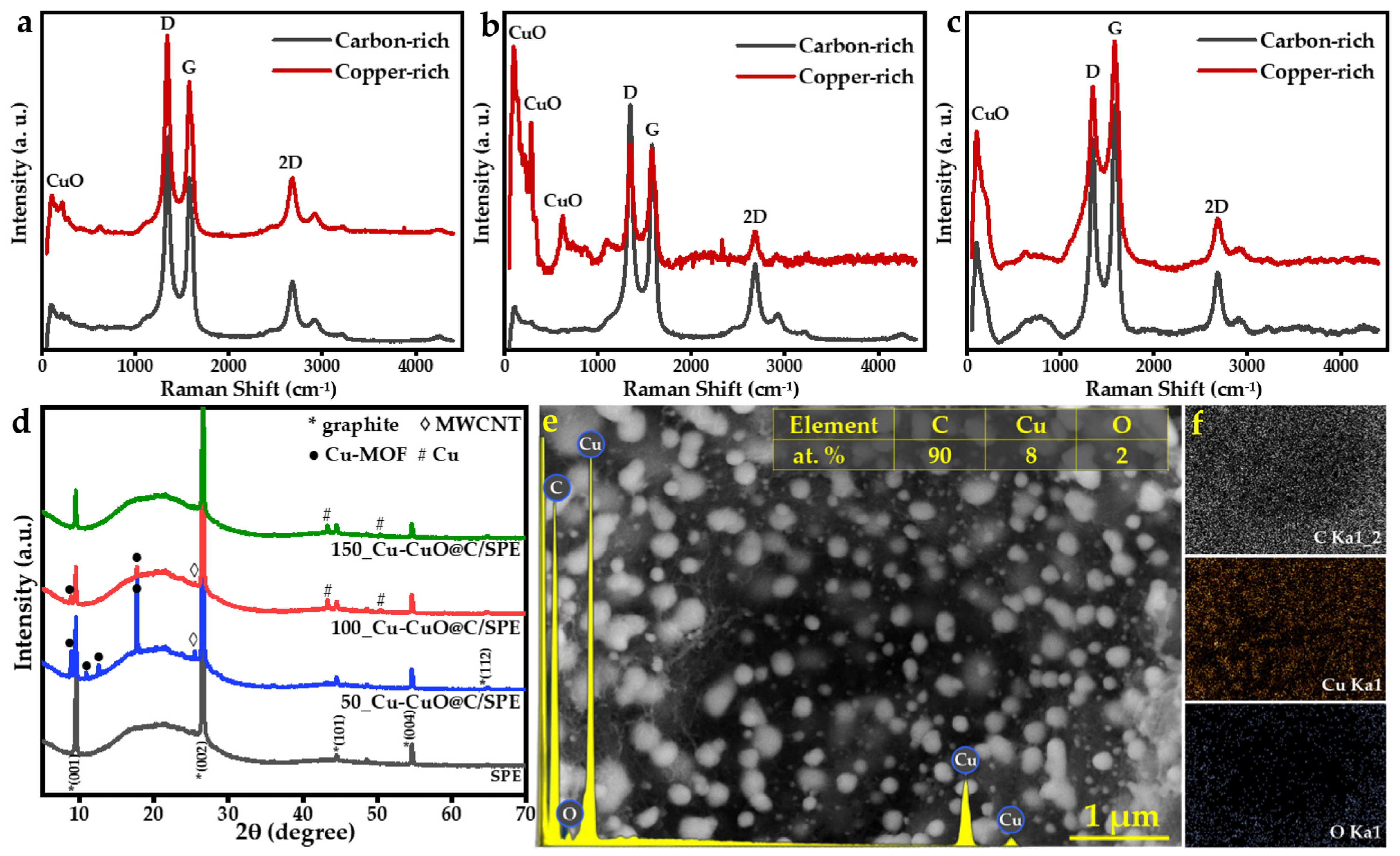 Materials 16 07225 g003