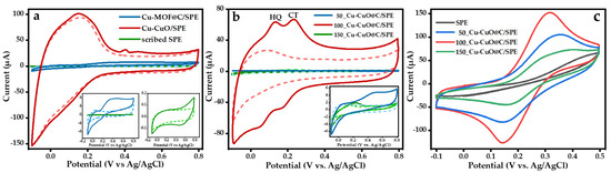 ニュース Simultaneous Catechol and Hydroquinone Detection with Laser