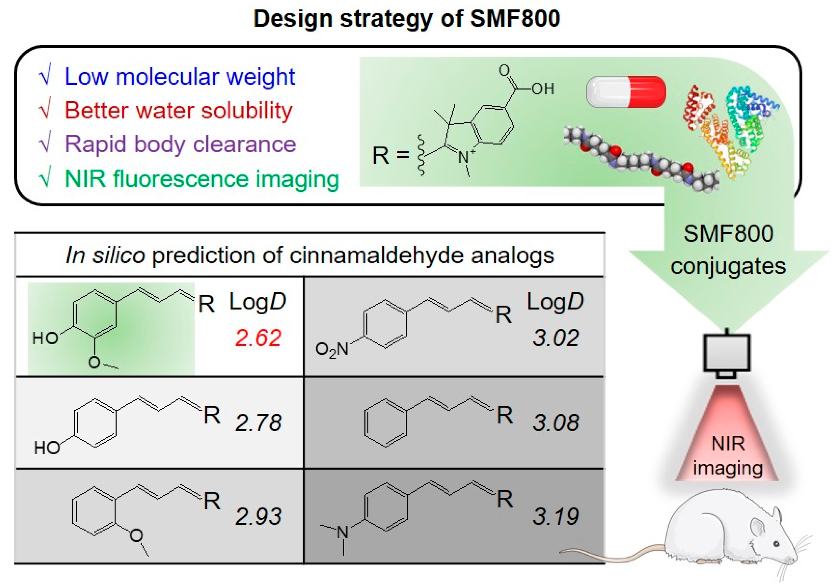 Materials 16 07227 sch001 Materials 16 07227 sch001