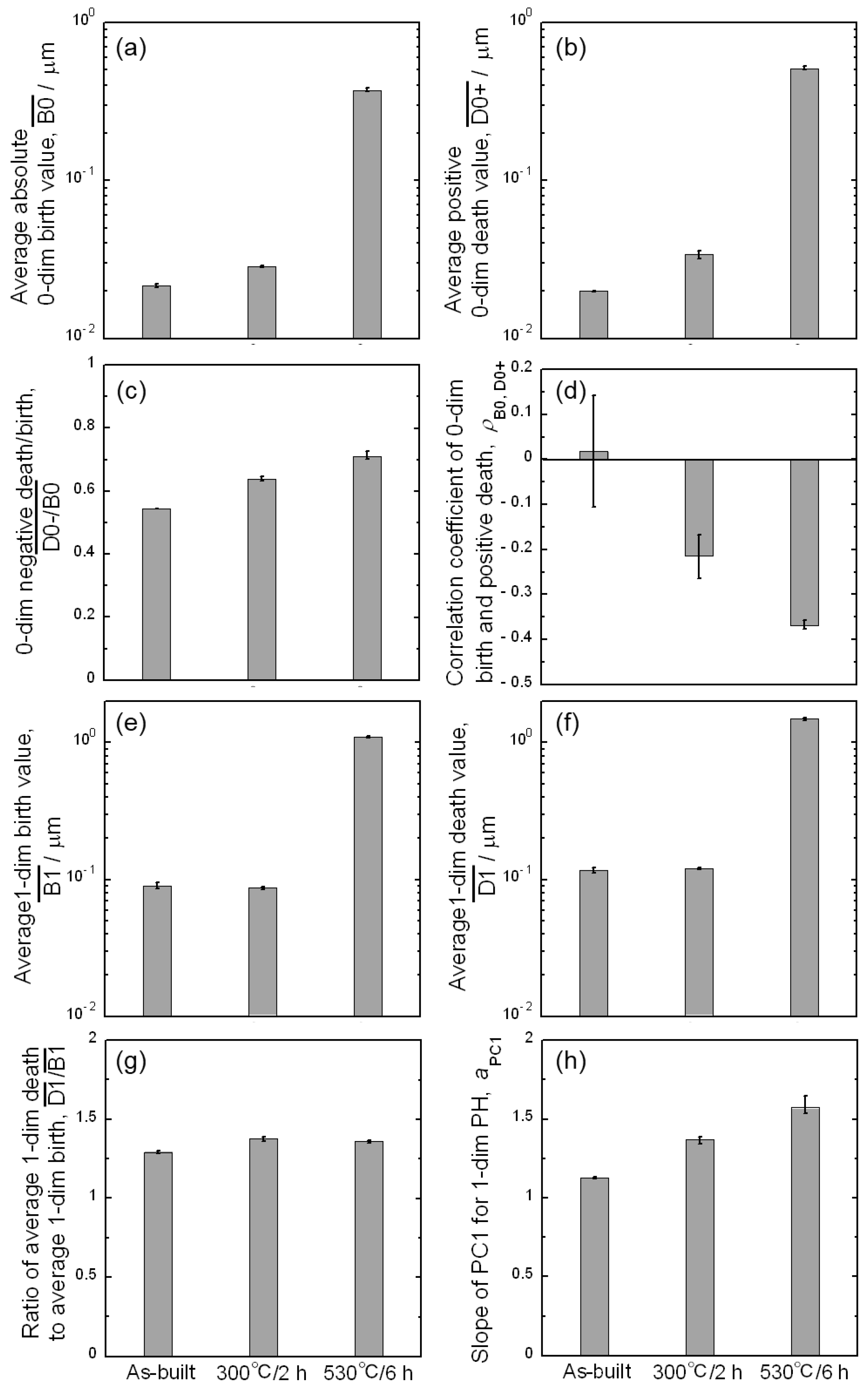 Materials 16 07228 g007