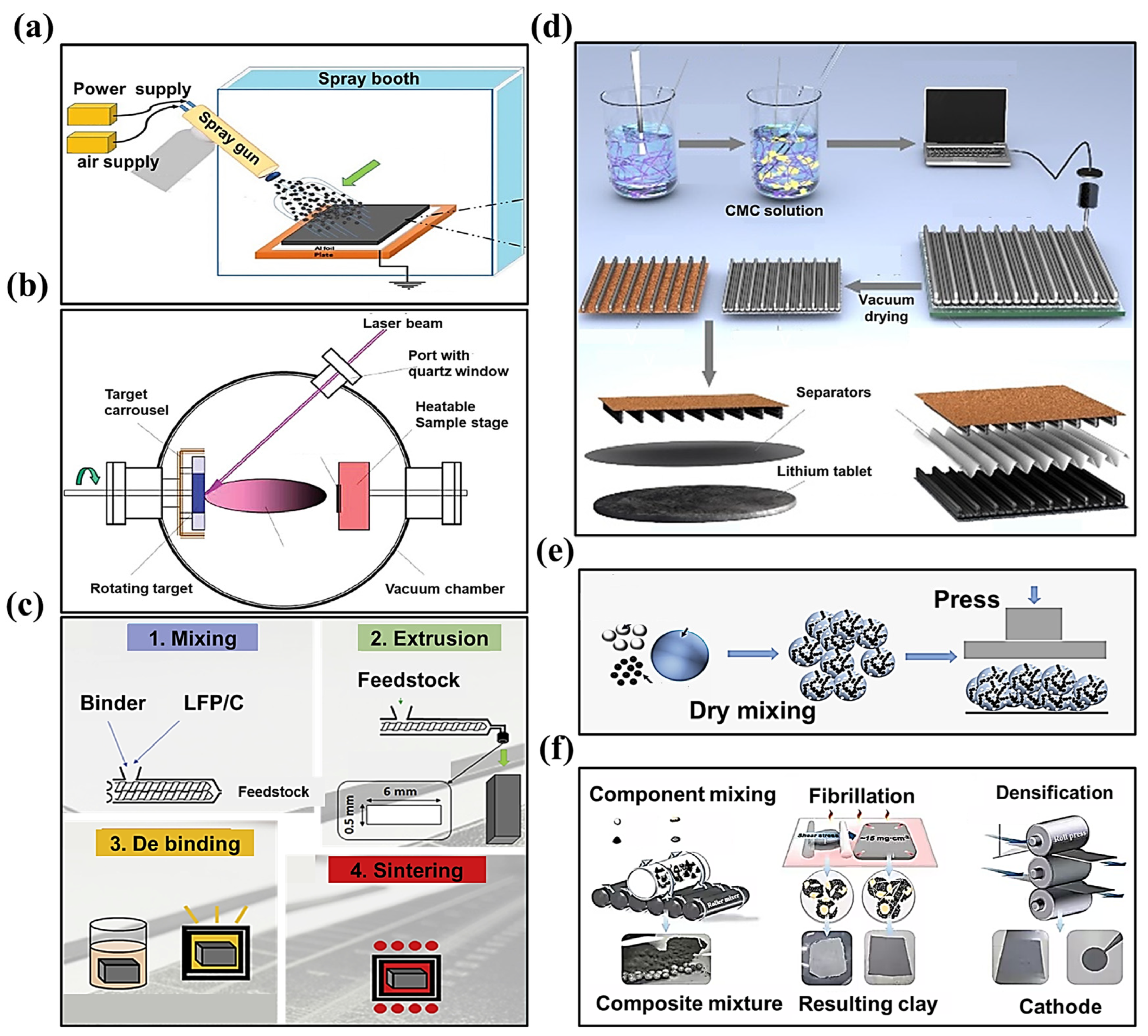 Materials 16 07232 g003