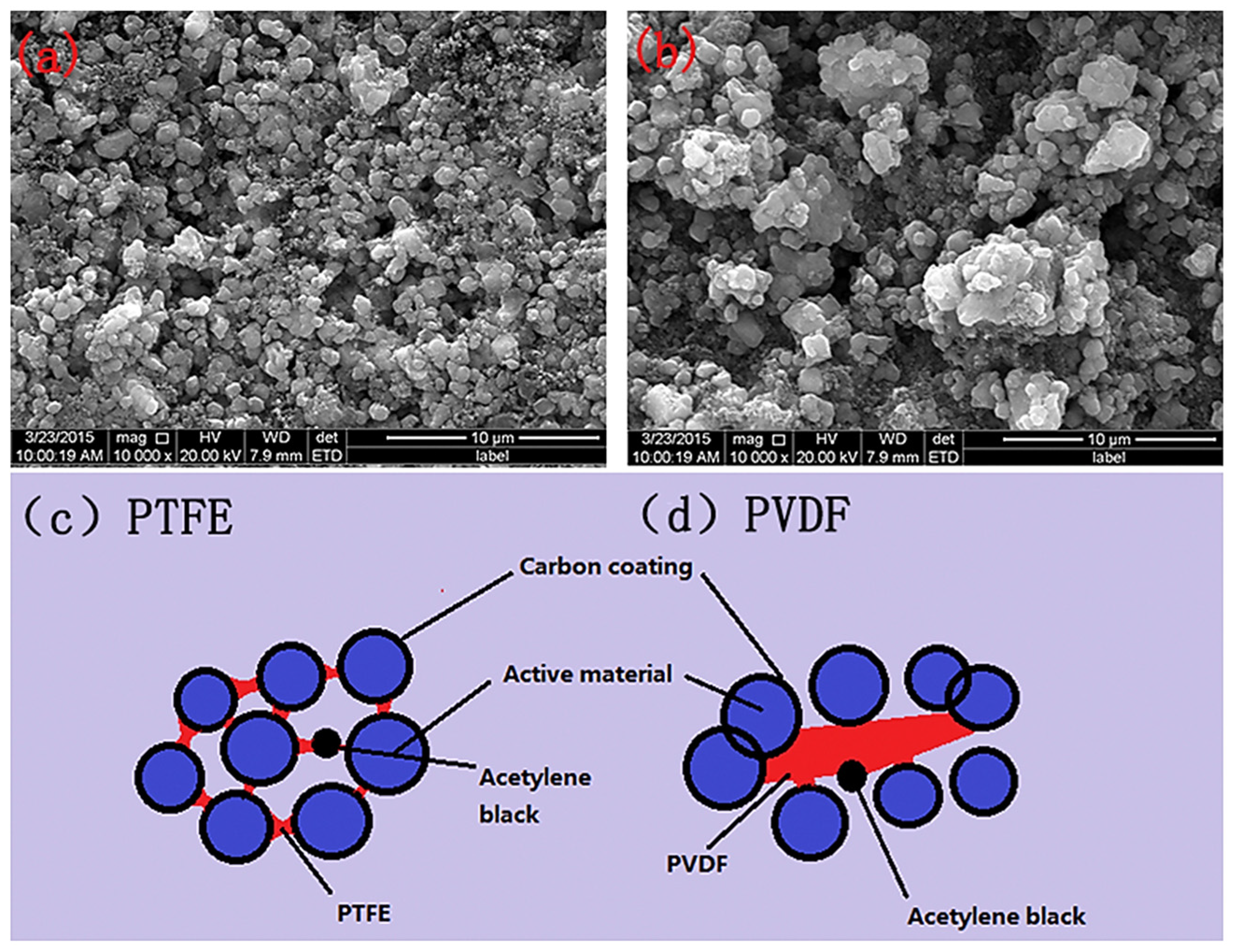 Materials 16 07232 g007