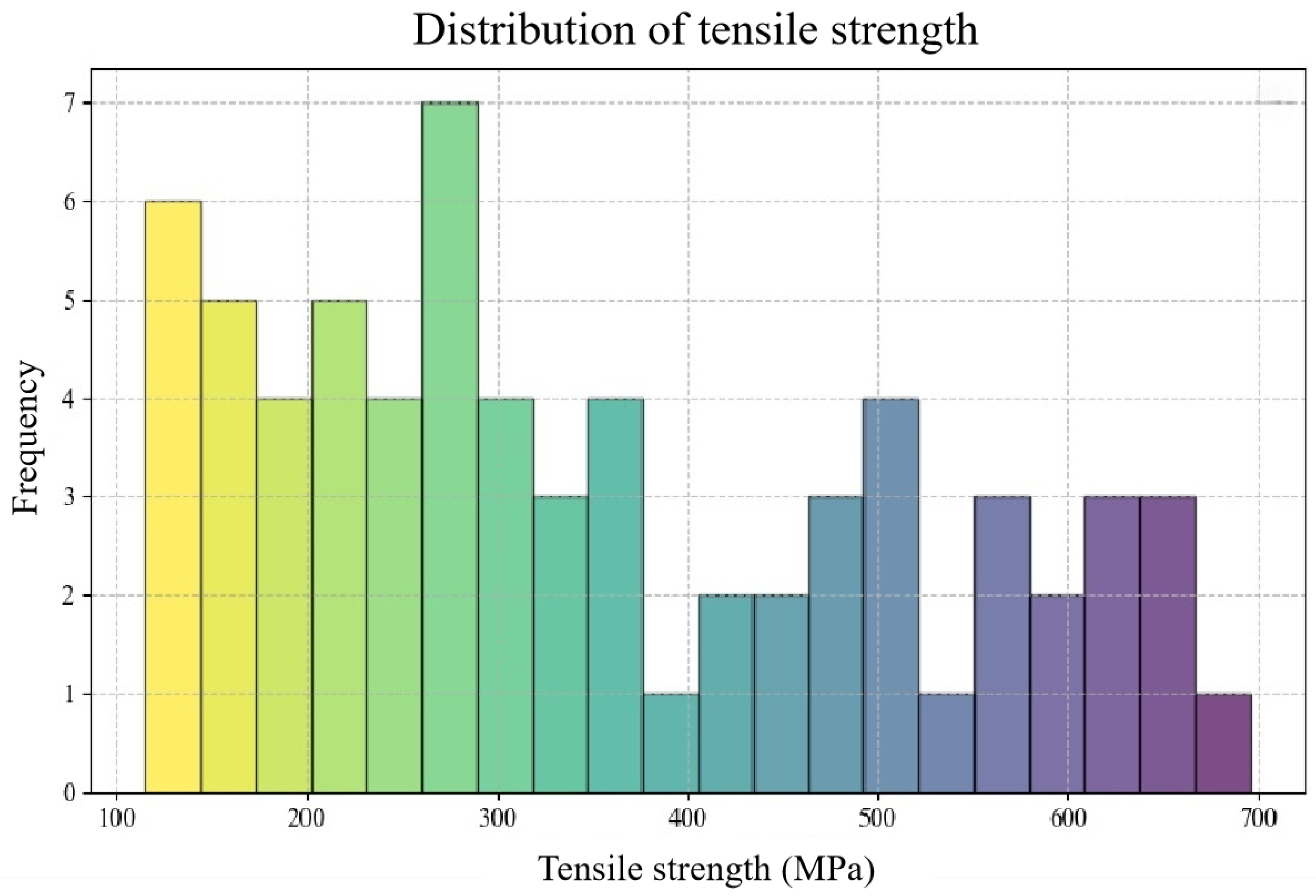 Materials 16 07236 g001