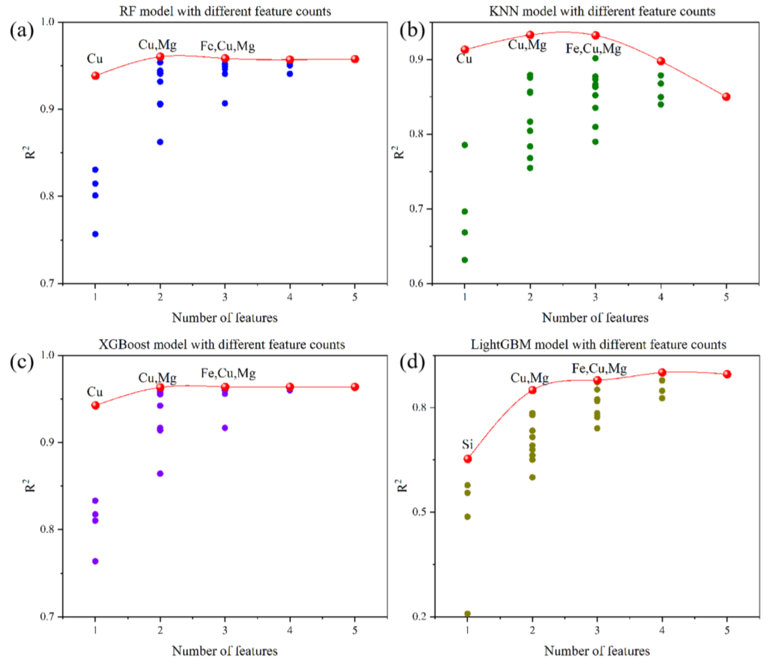 Materials 16 07236 g004