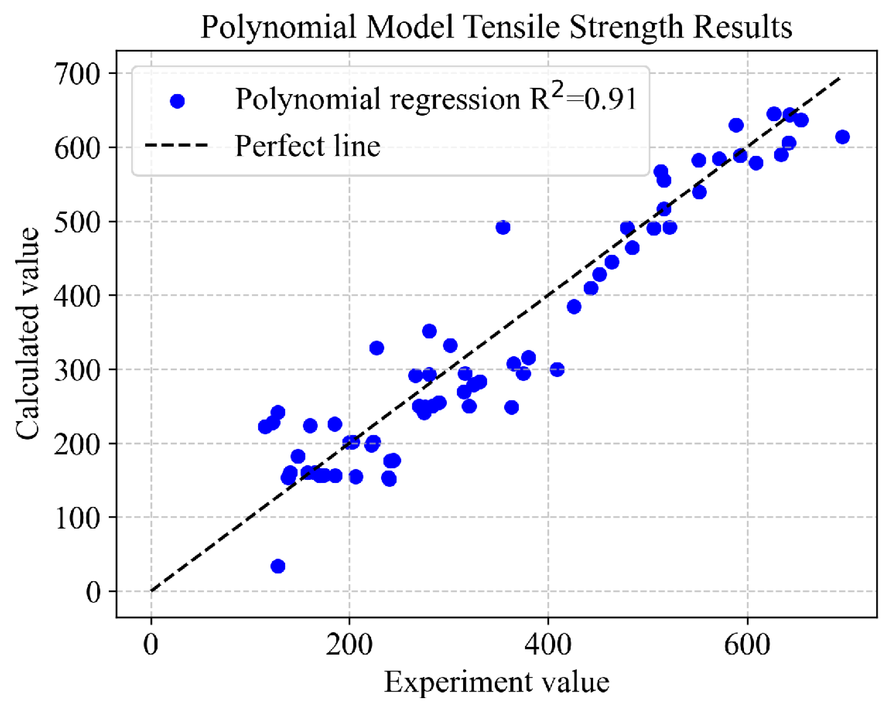 Materials 16 07236 g007