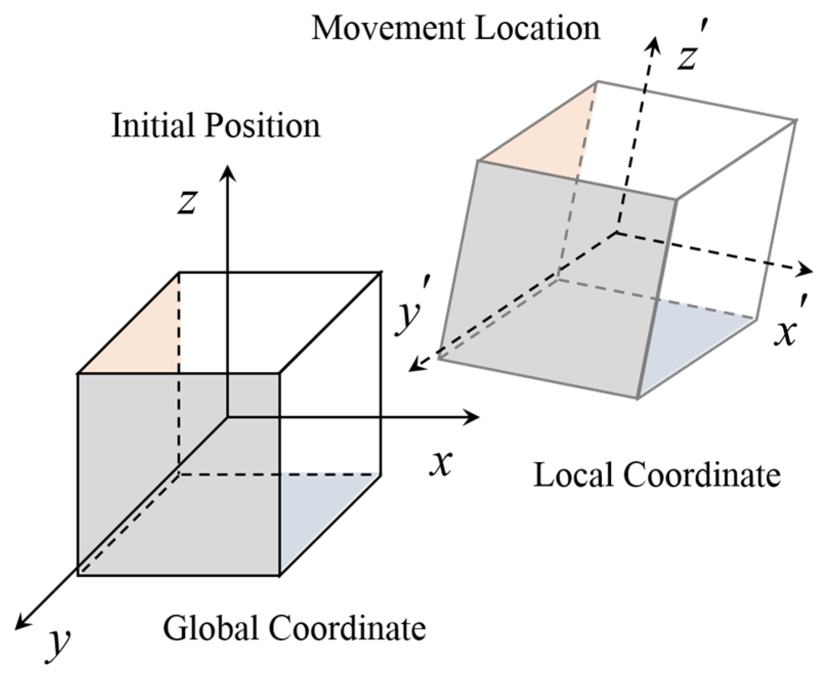 Materials 16 07239 g002