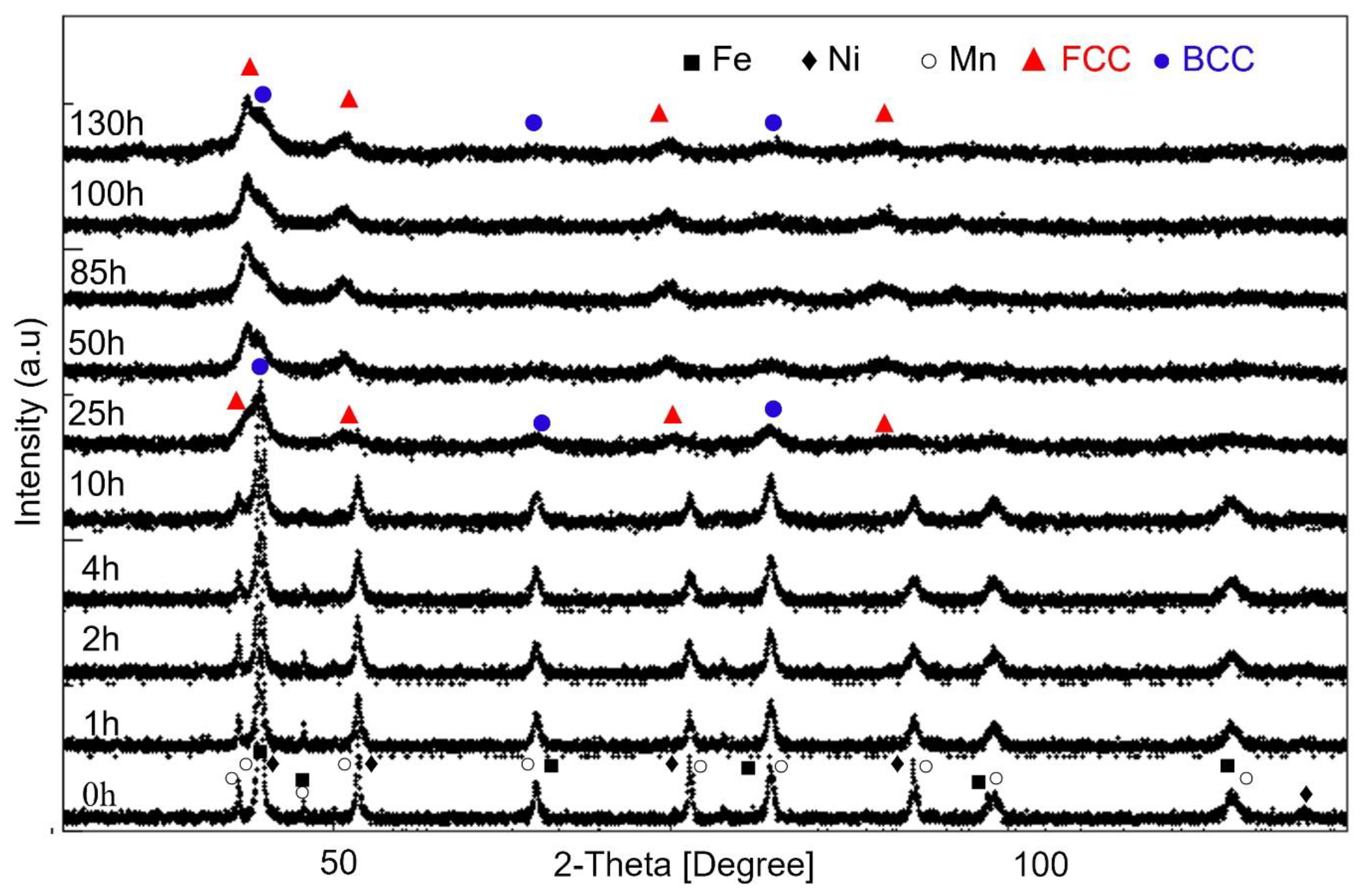 Materials 16 07244 g002