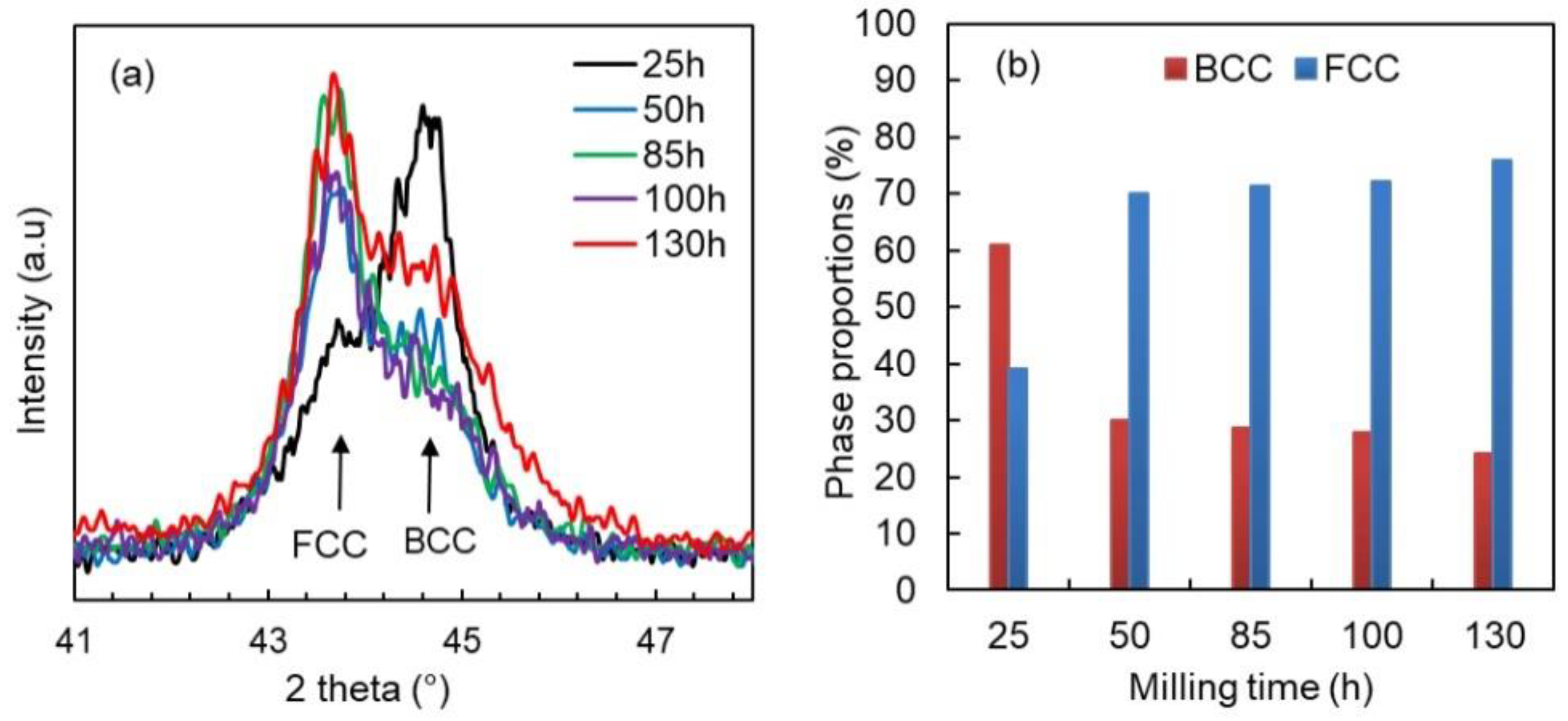 Materials 16 07244 g004