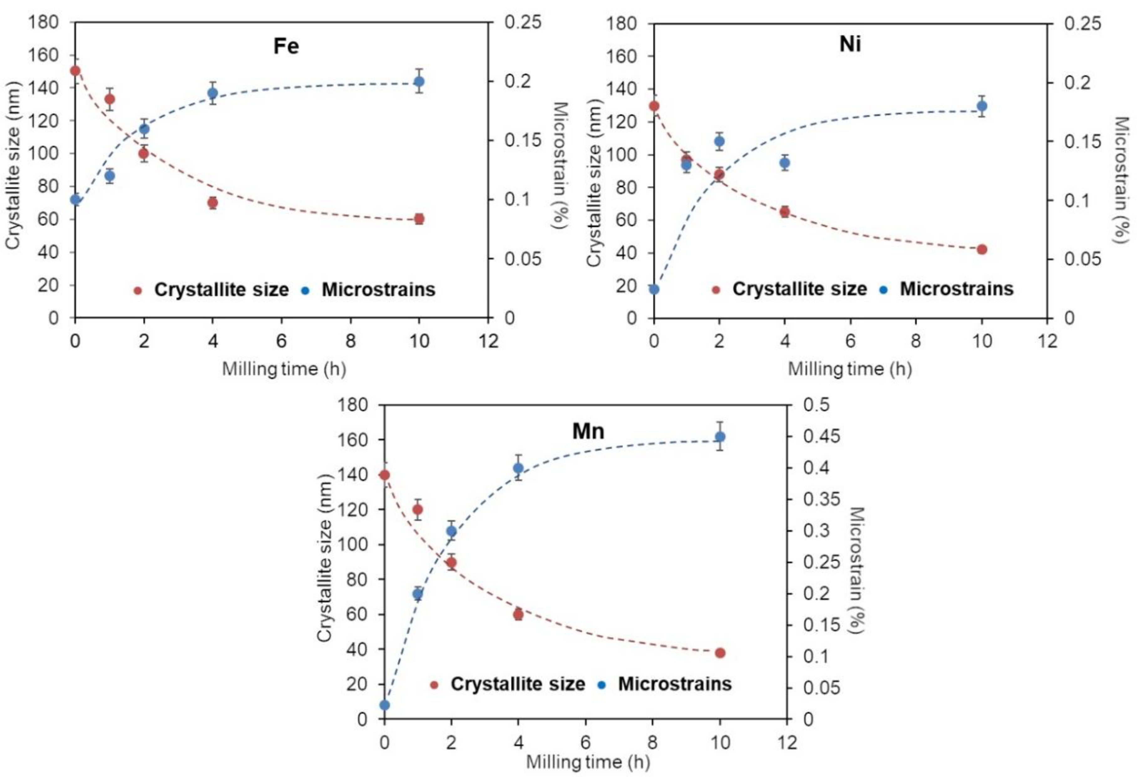 Materials 16 07244 g005
