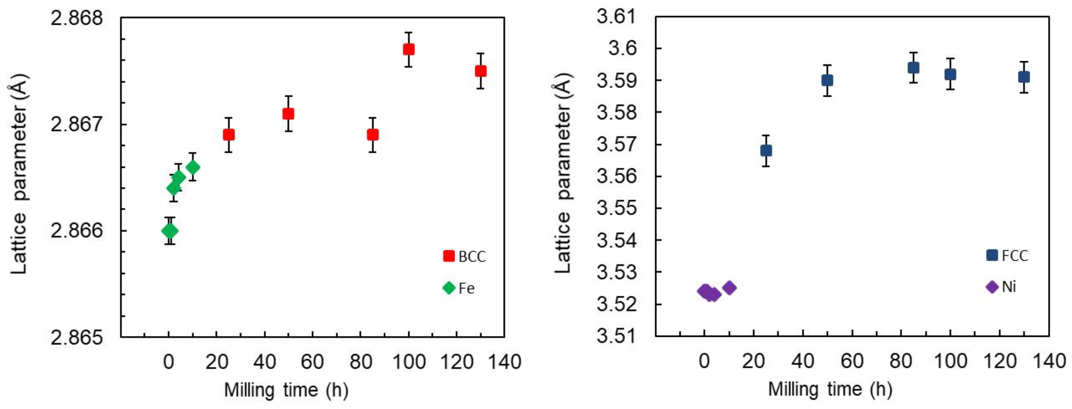 Materials 16 07244 g007