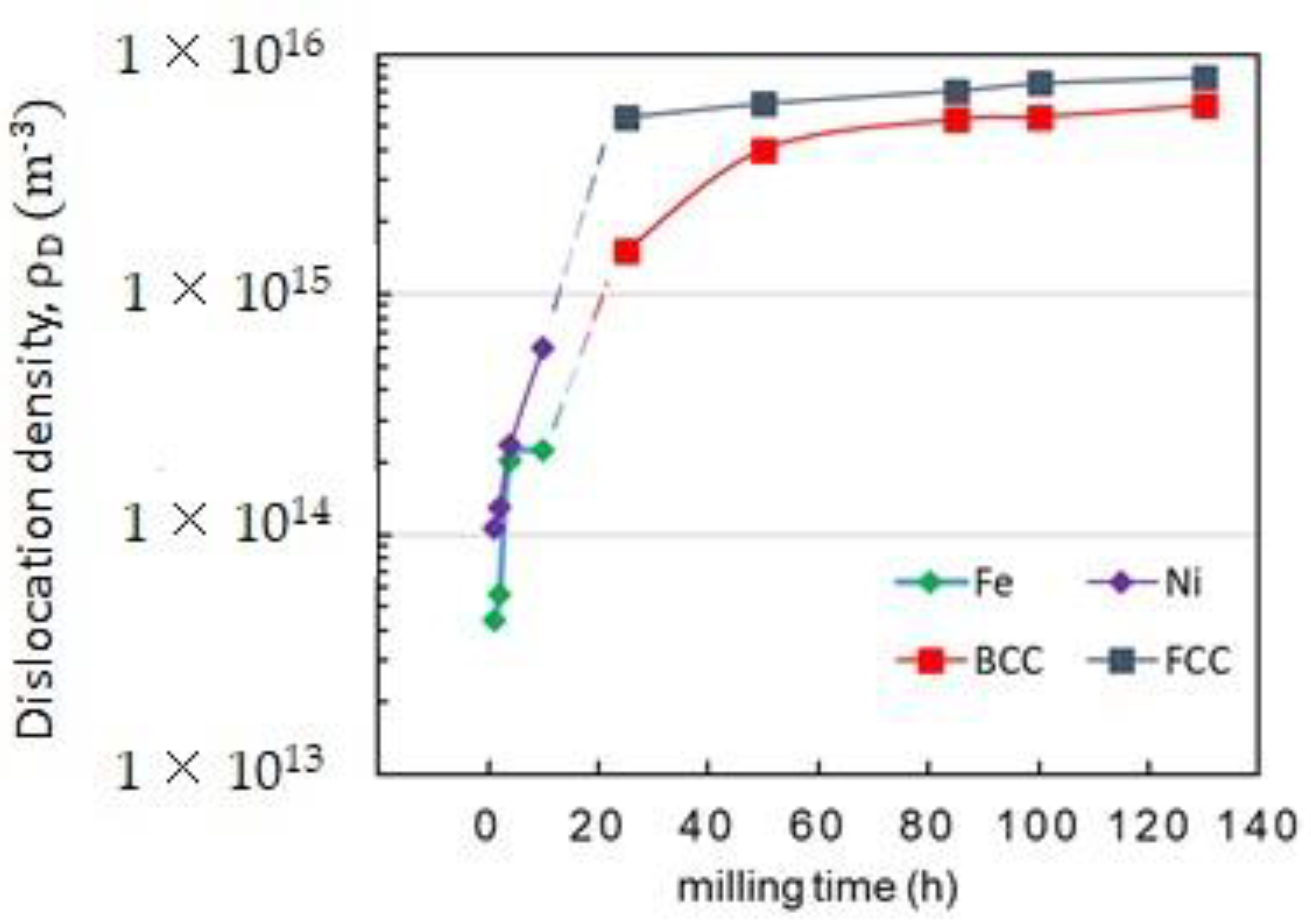 Materials 16 07244 g008
