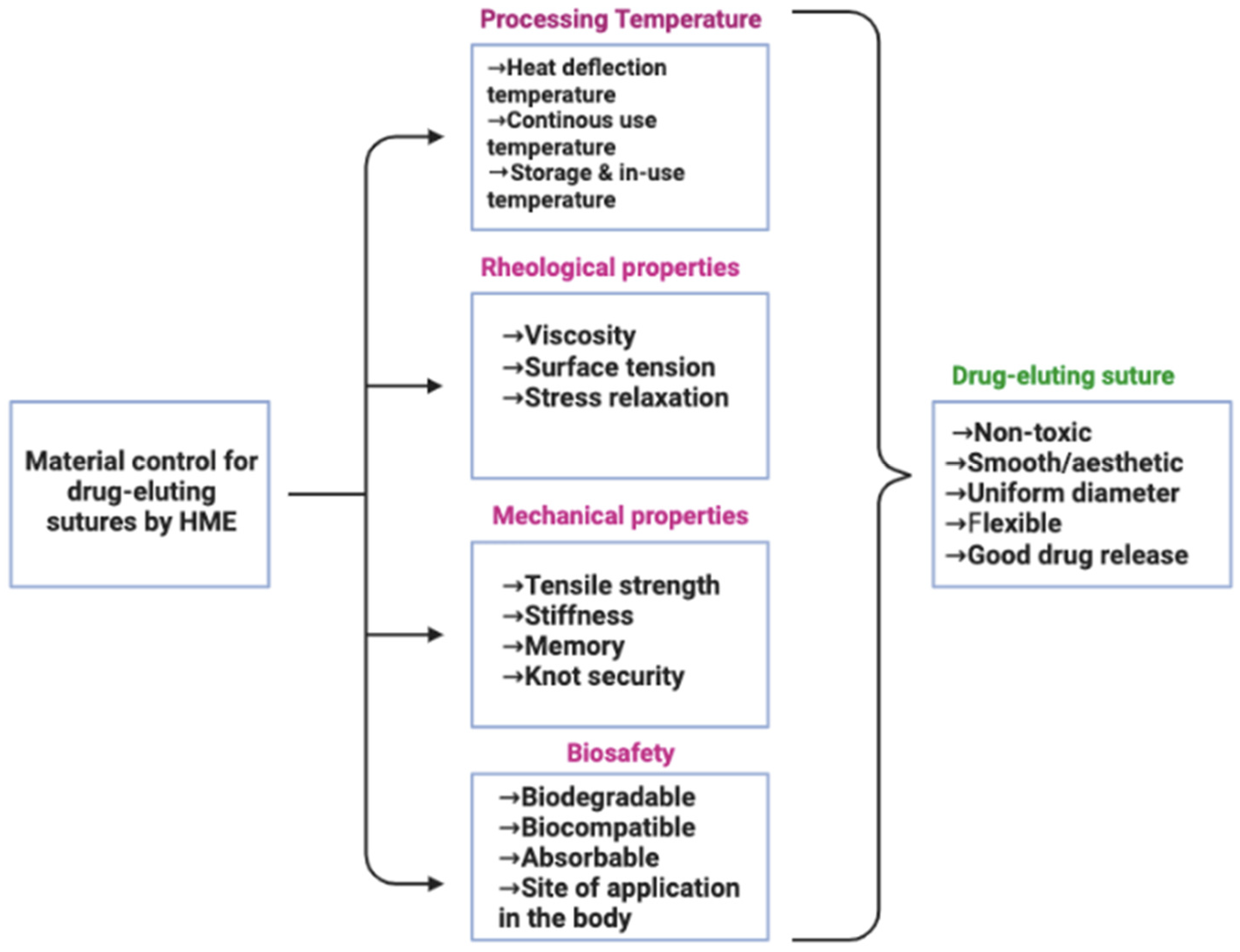 Materials 16 07245 g003