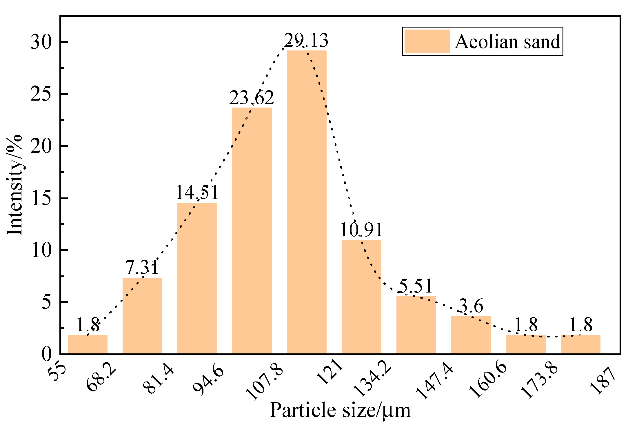 Materials 16 07247 g001