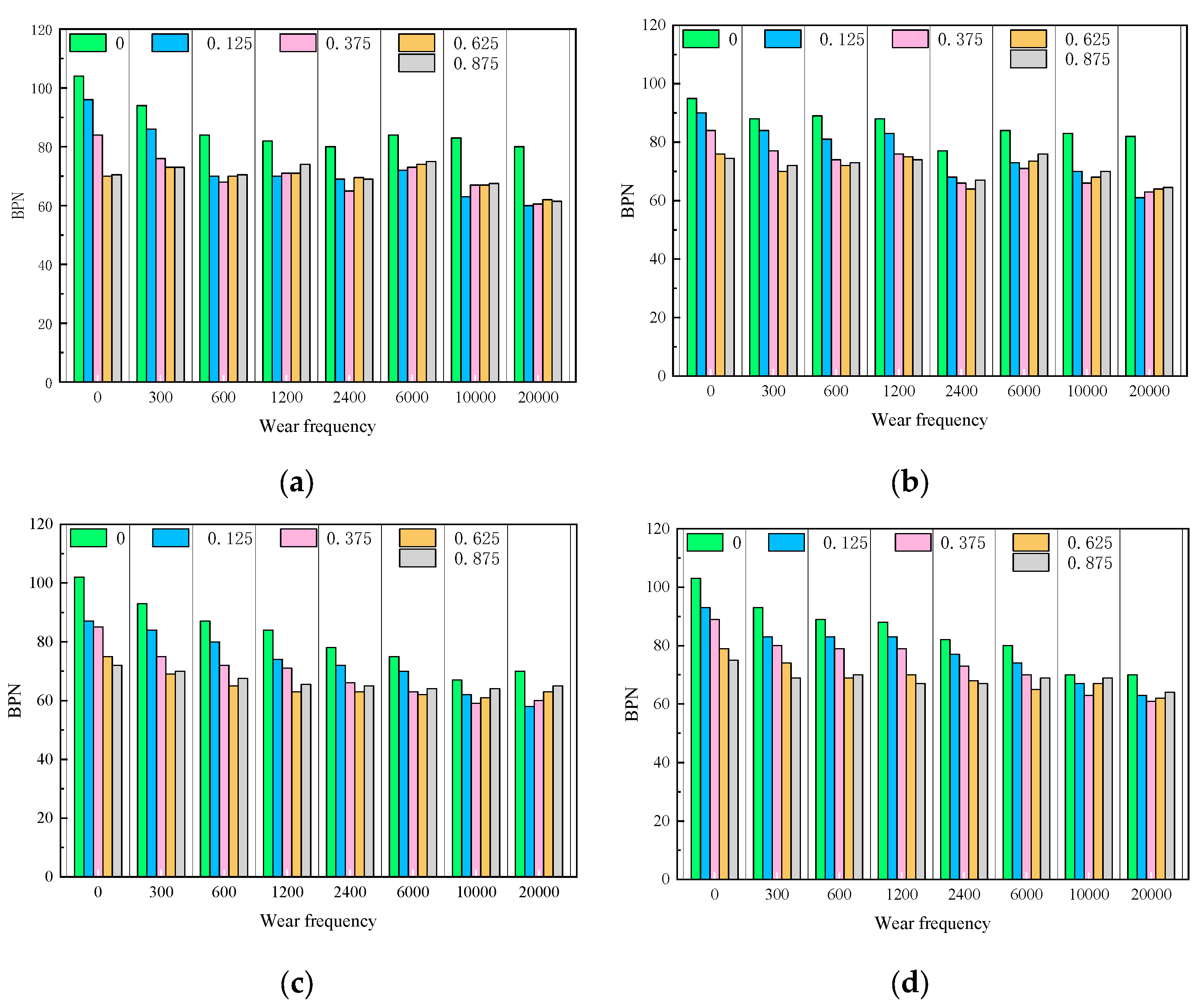 Materials 16 07247 g006