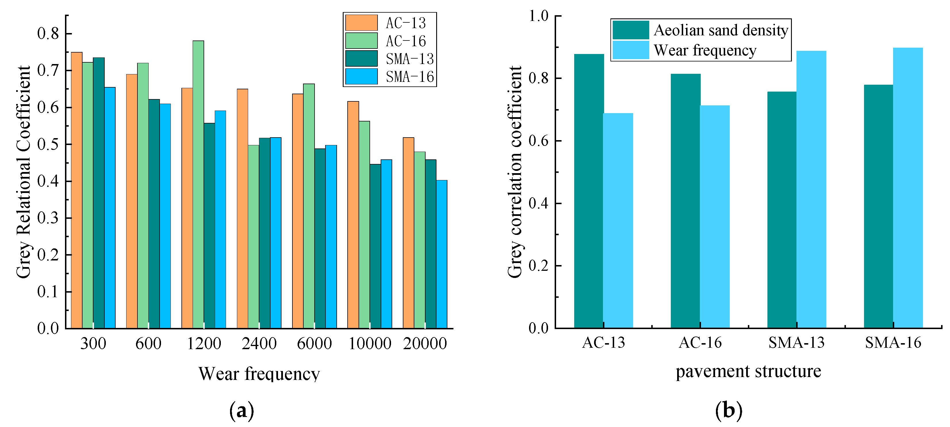 Materials 16 07247 g007