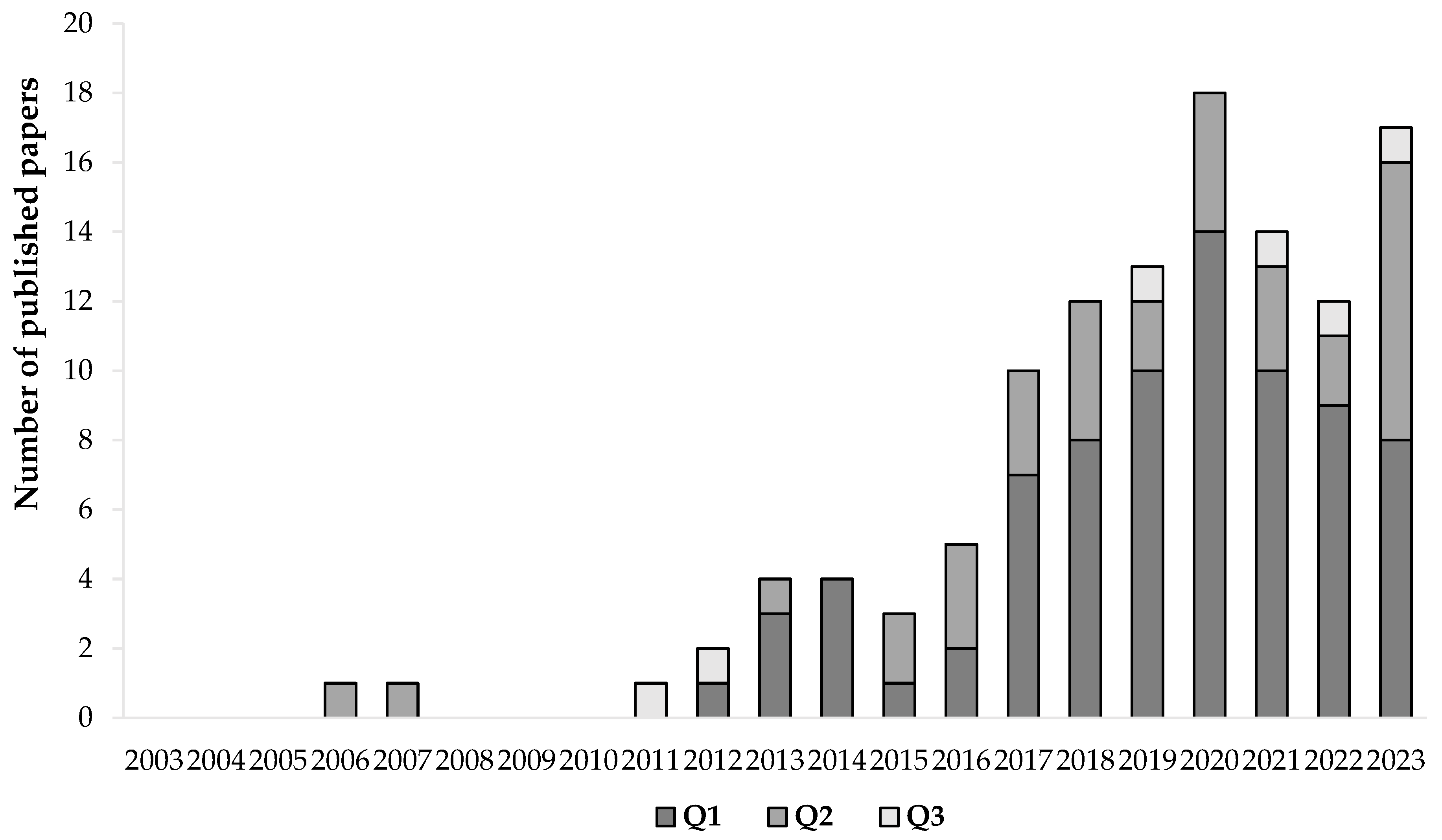 Materials 16 07248 g002