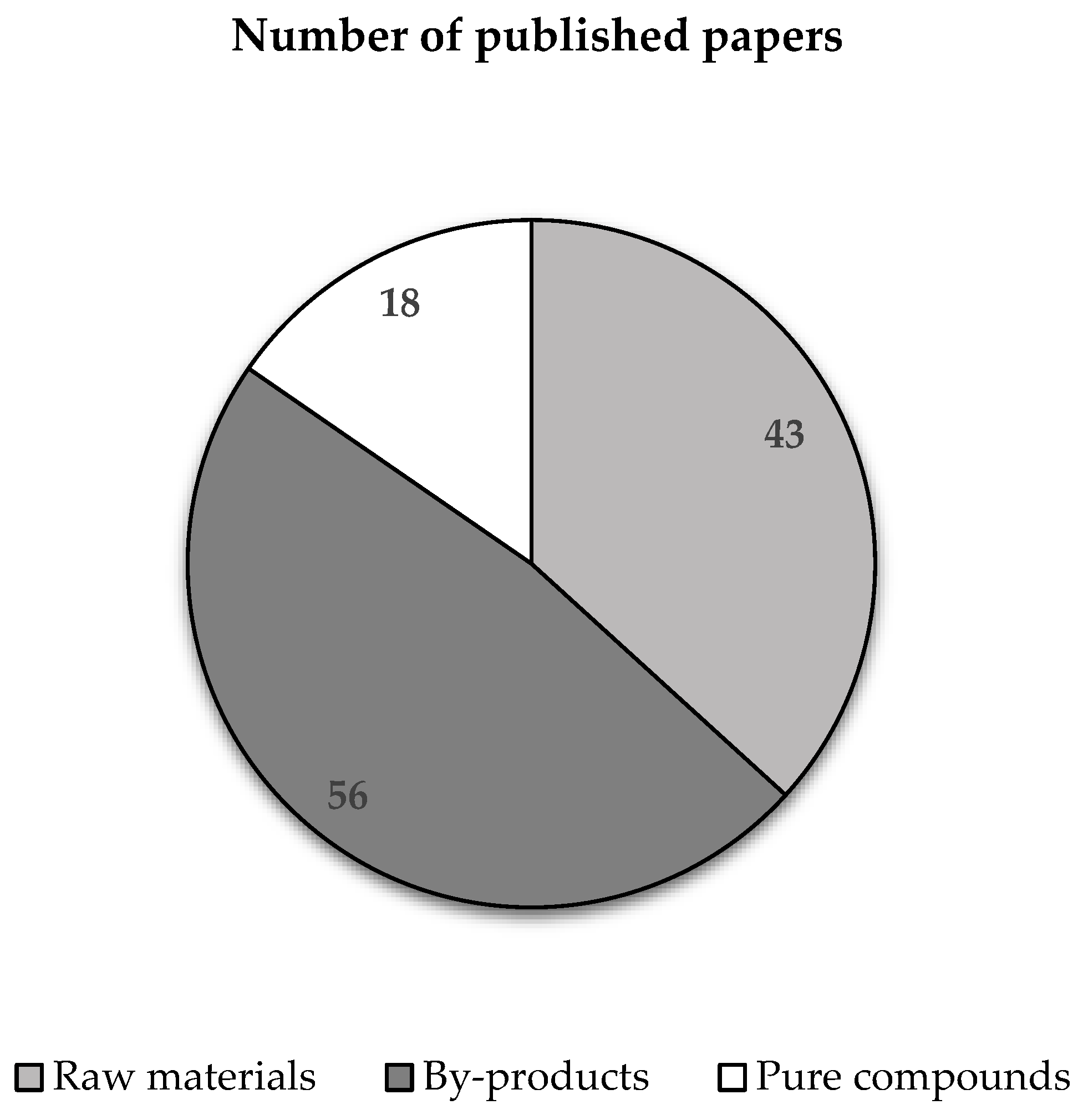 Materials 16 07248 g003