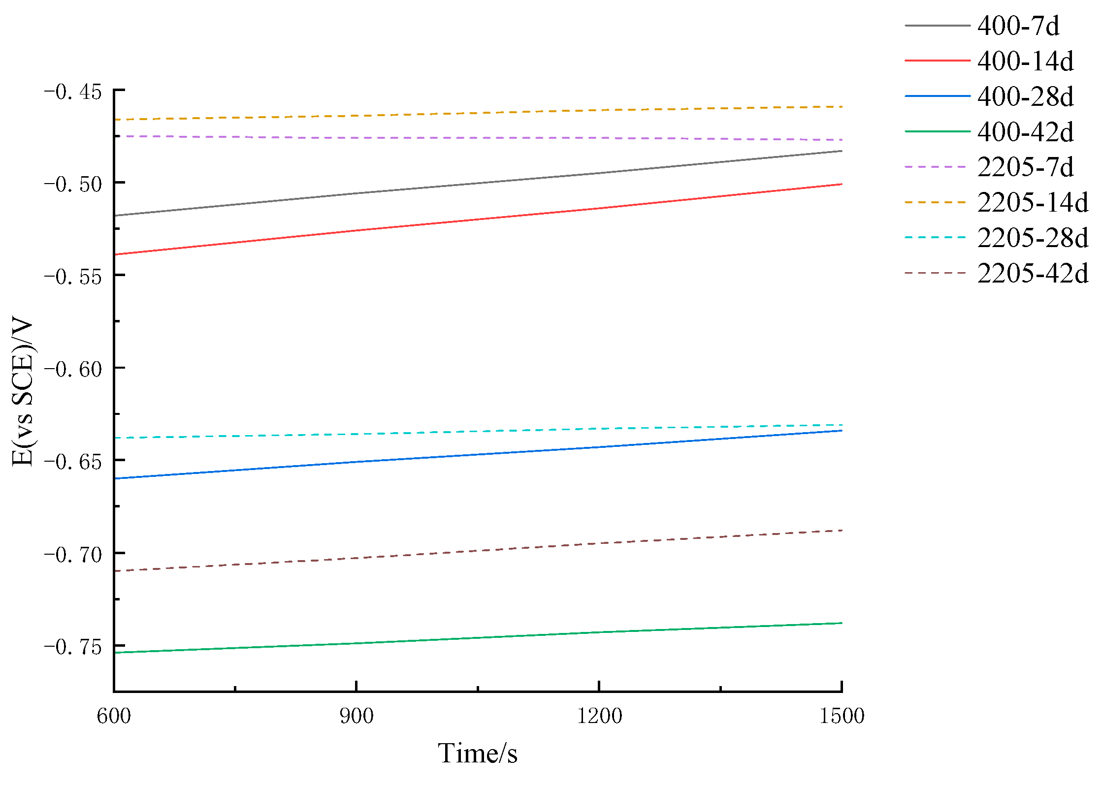 Materials 16 07249 g005