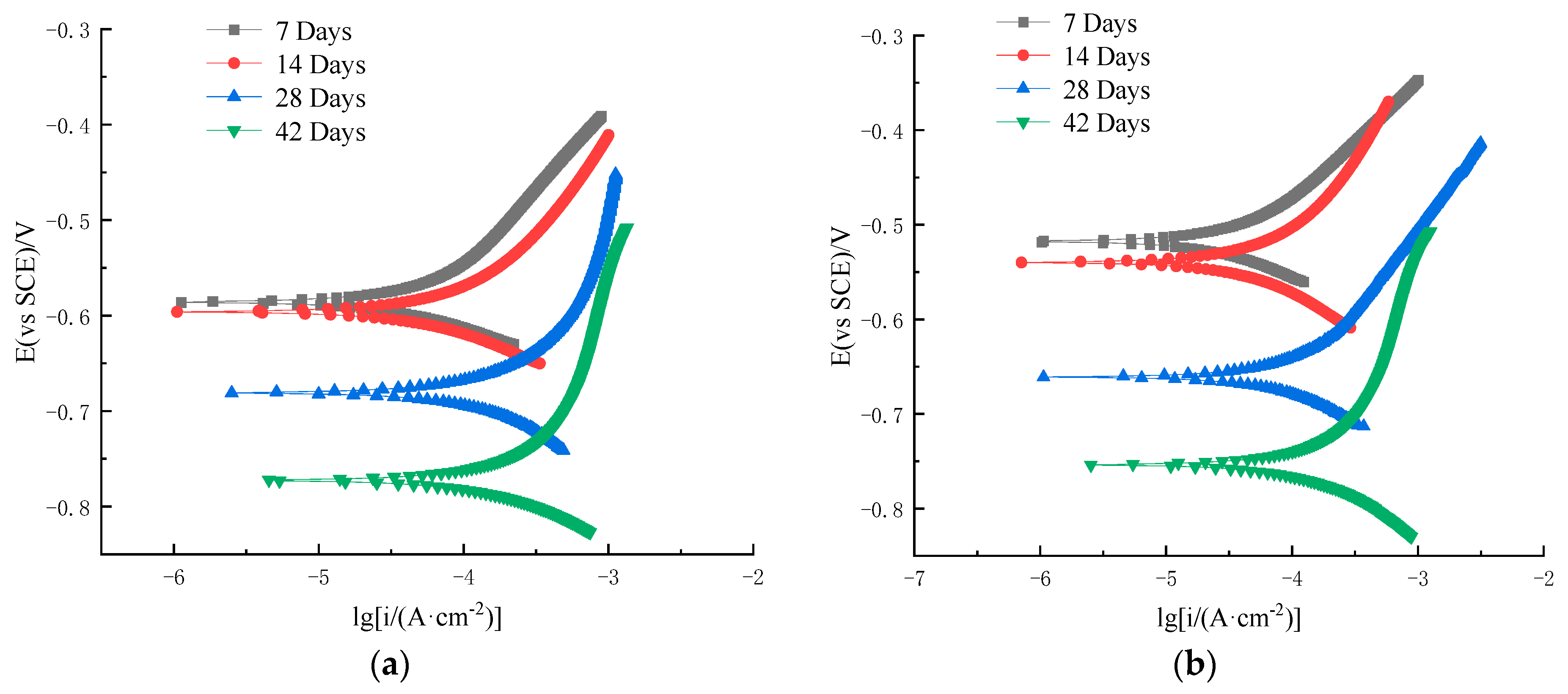 Materials 16 07249 g006