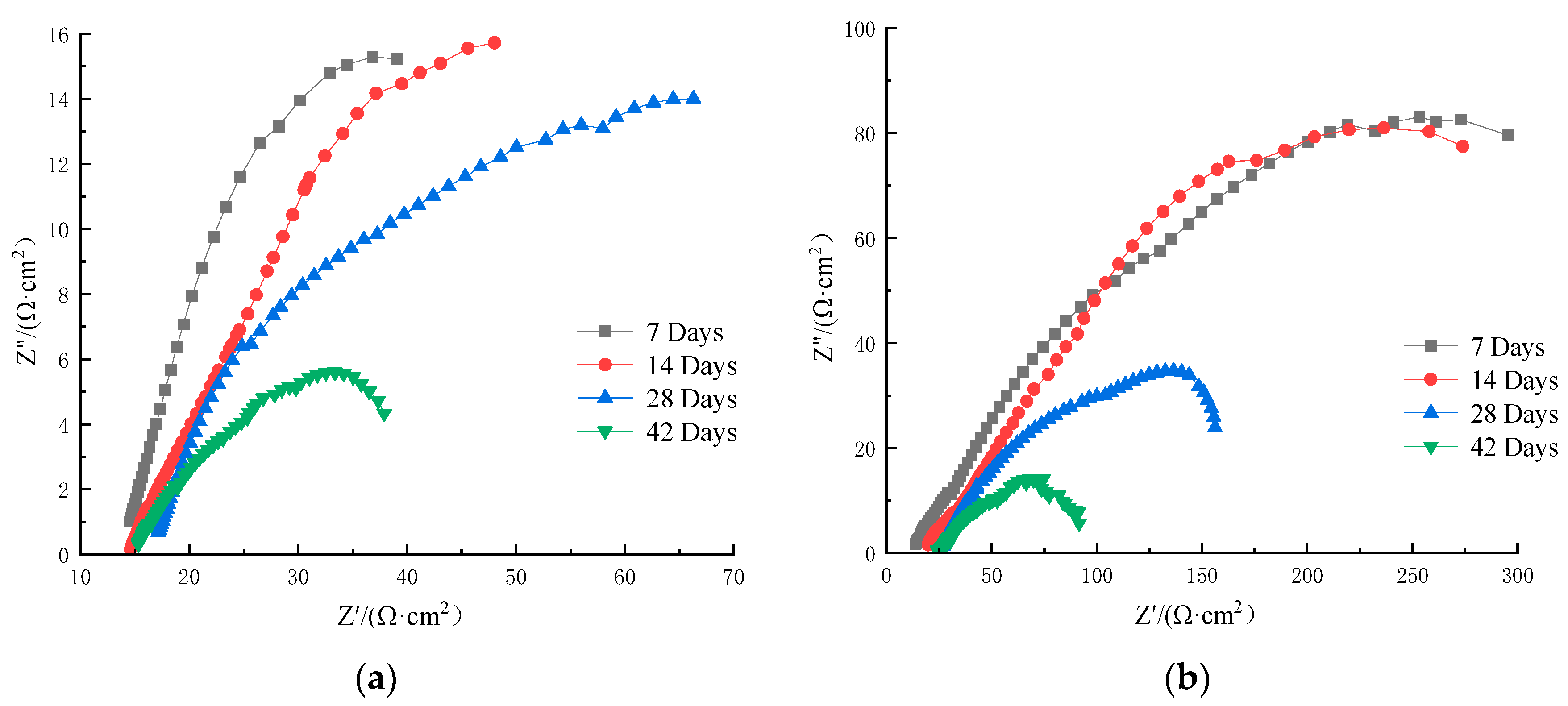Materials 16 07249 g010