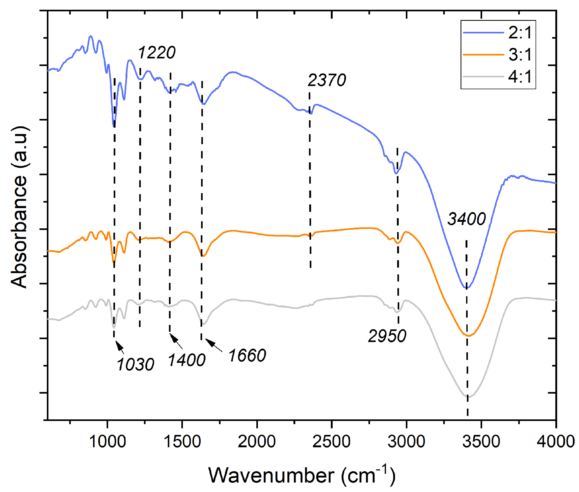 Materials 16 07251 g004