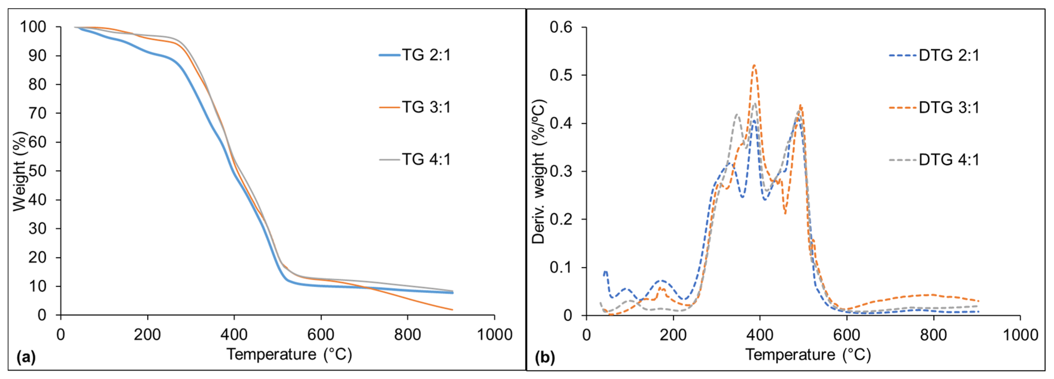 Materials 16 07251 g005