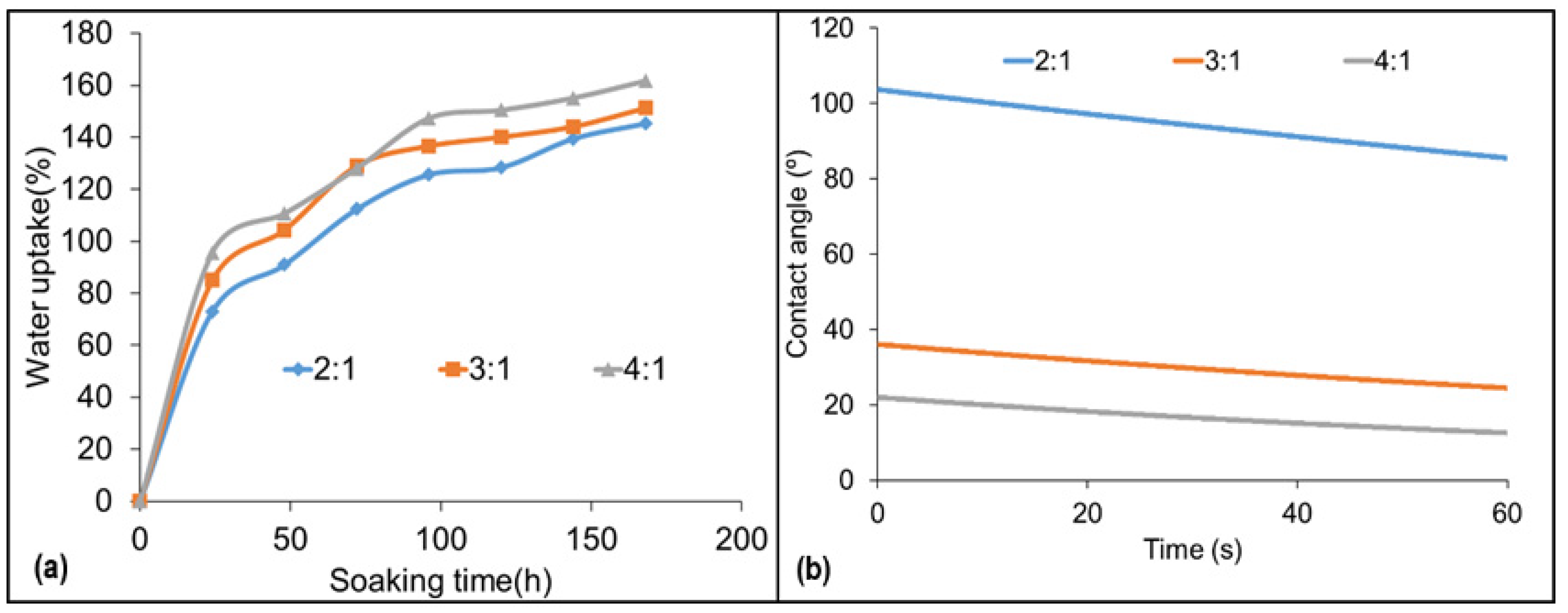 Materials 16 07251 g007
