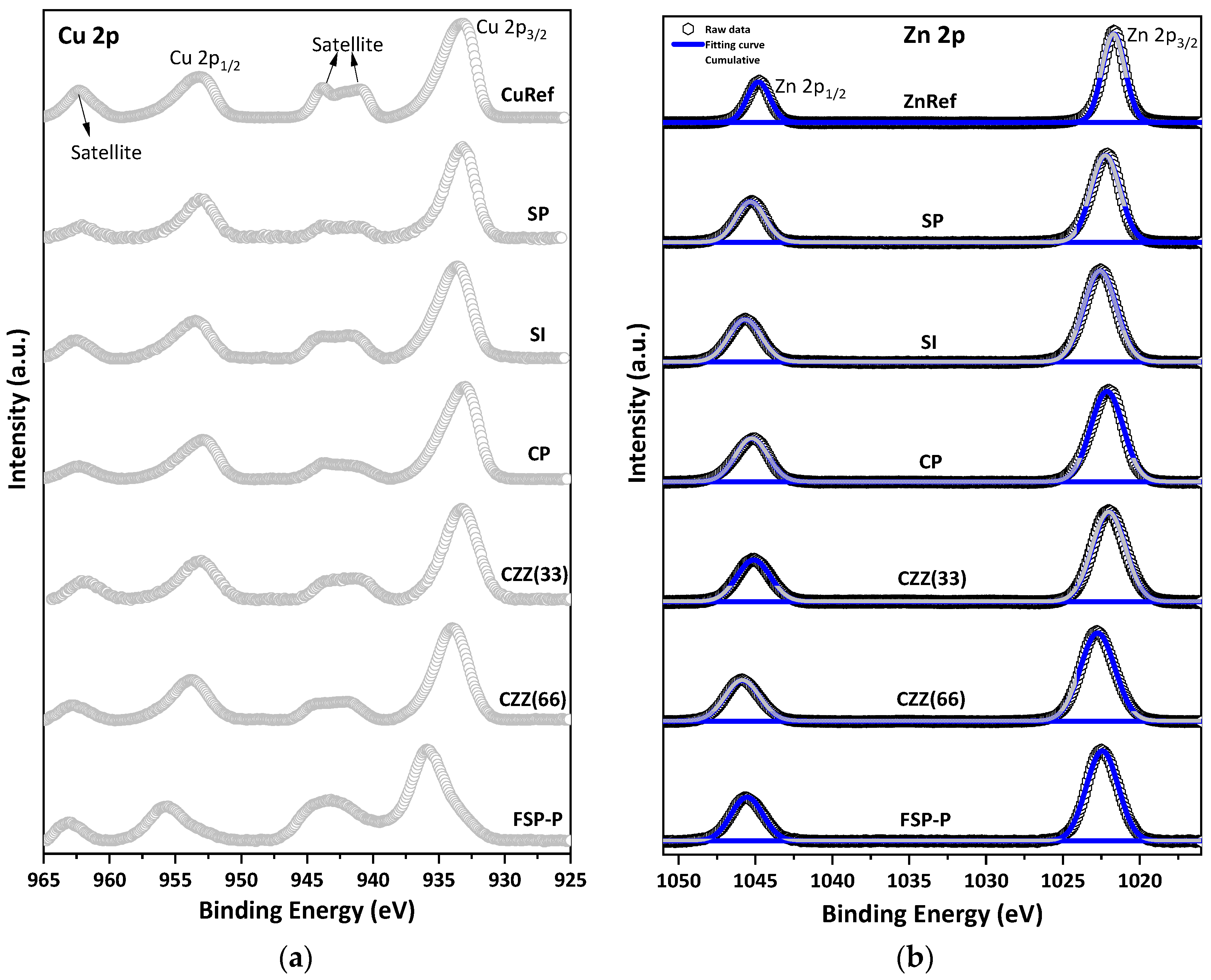 Materials 16 07255 g002