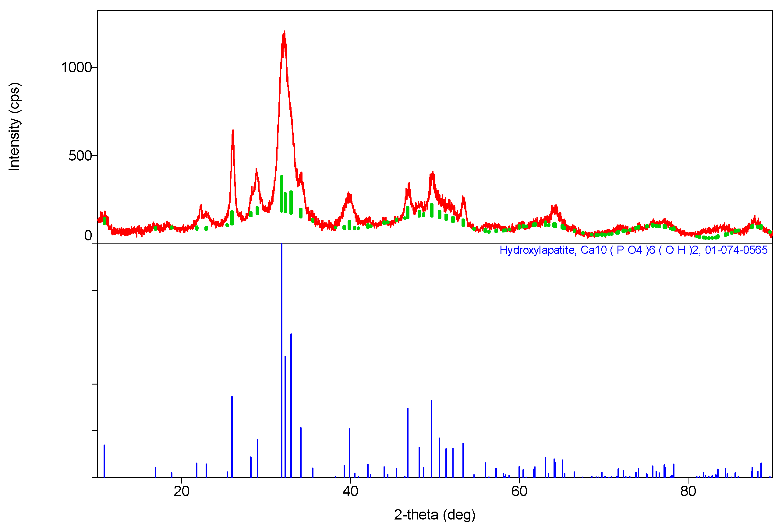 Materials 16 07257 g002