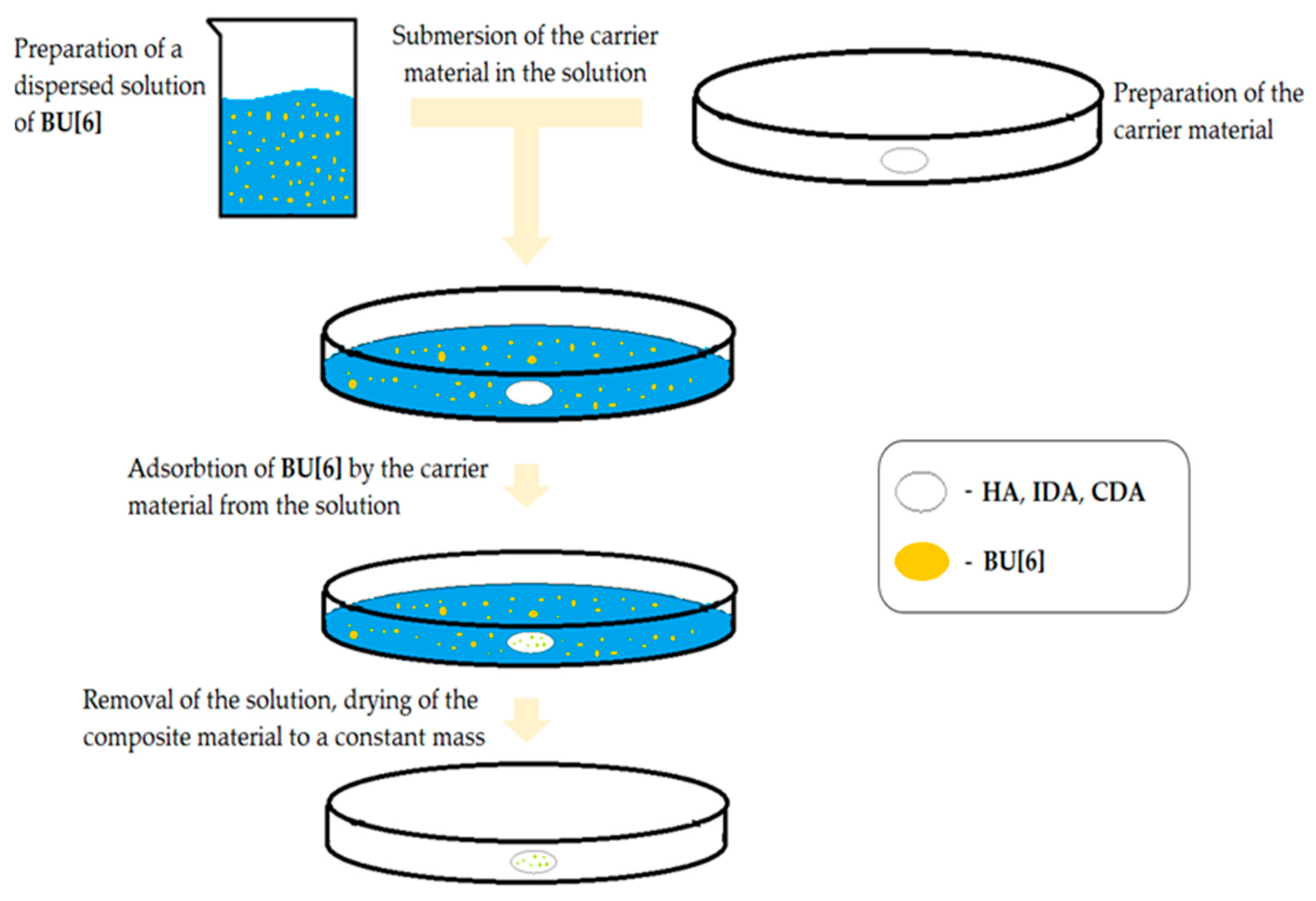 Materials 16 07257 g003