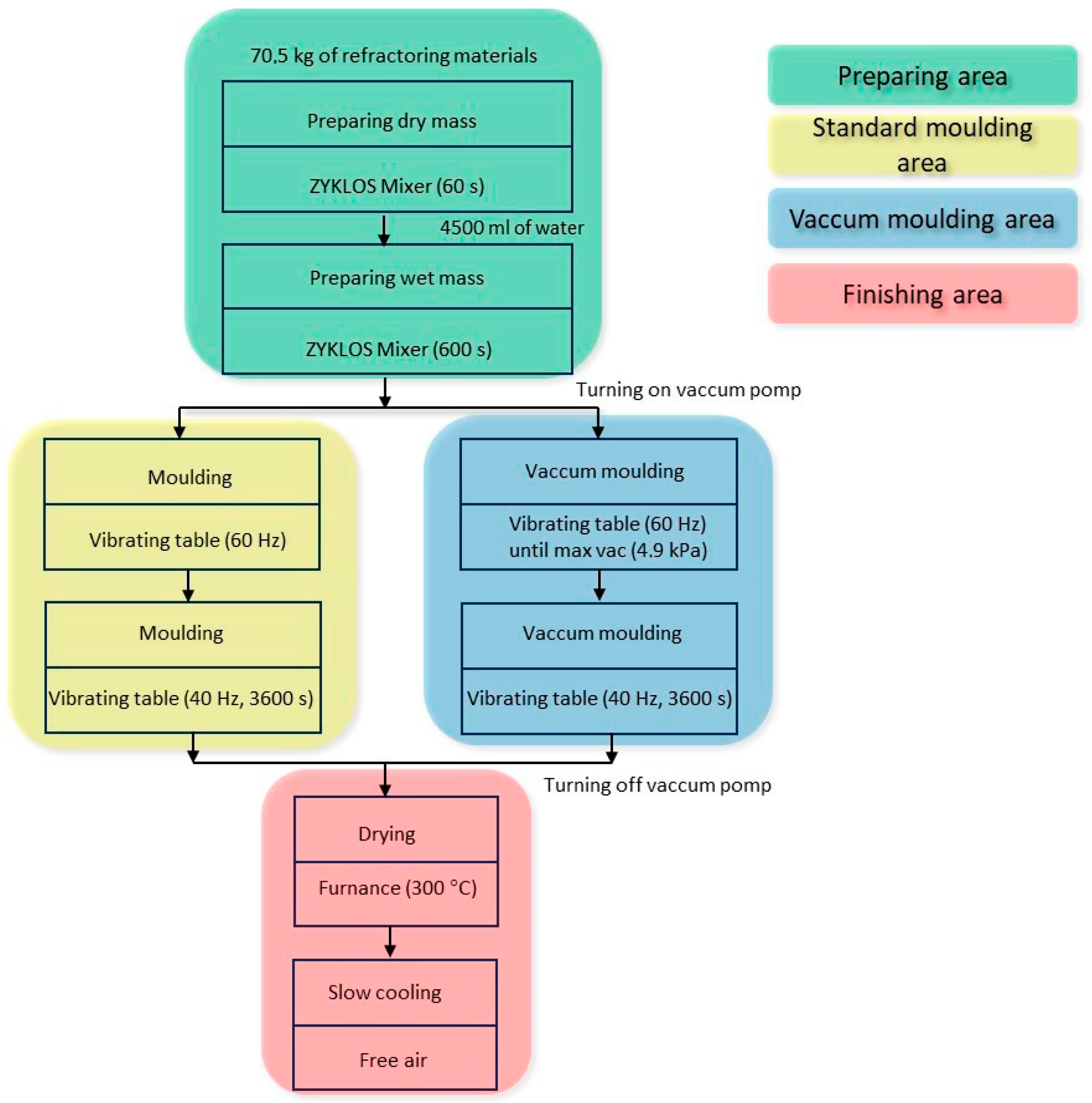 Materials 16 07260 g003