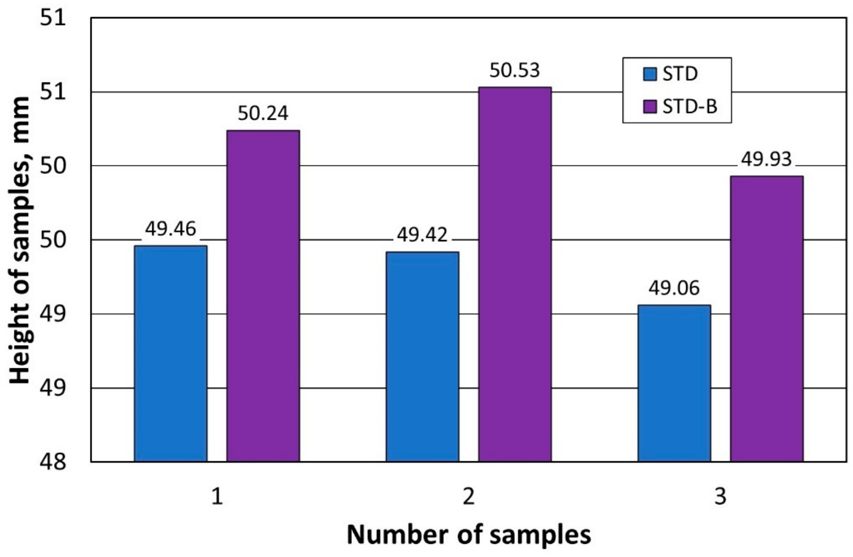 Materials 16 07260 g007
