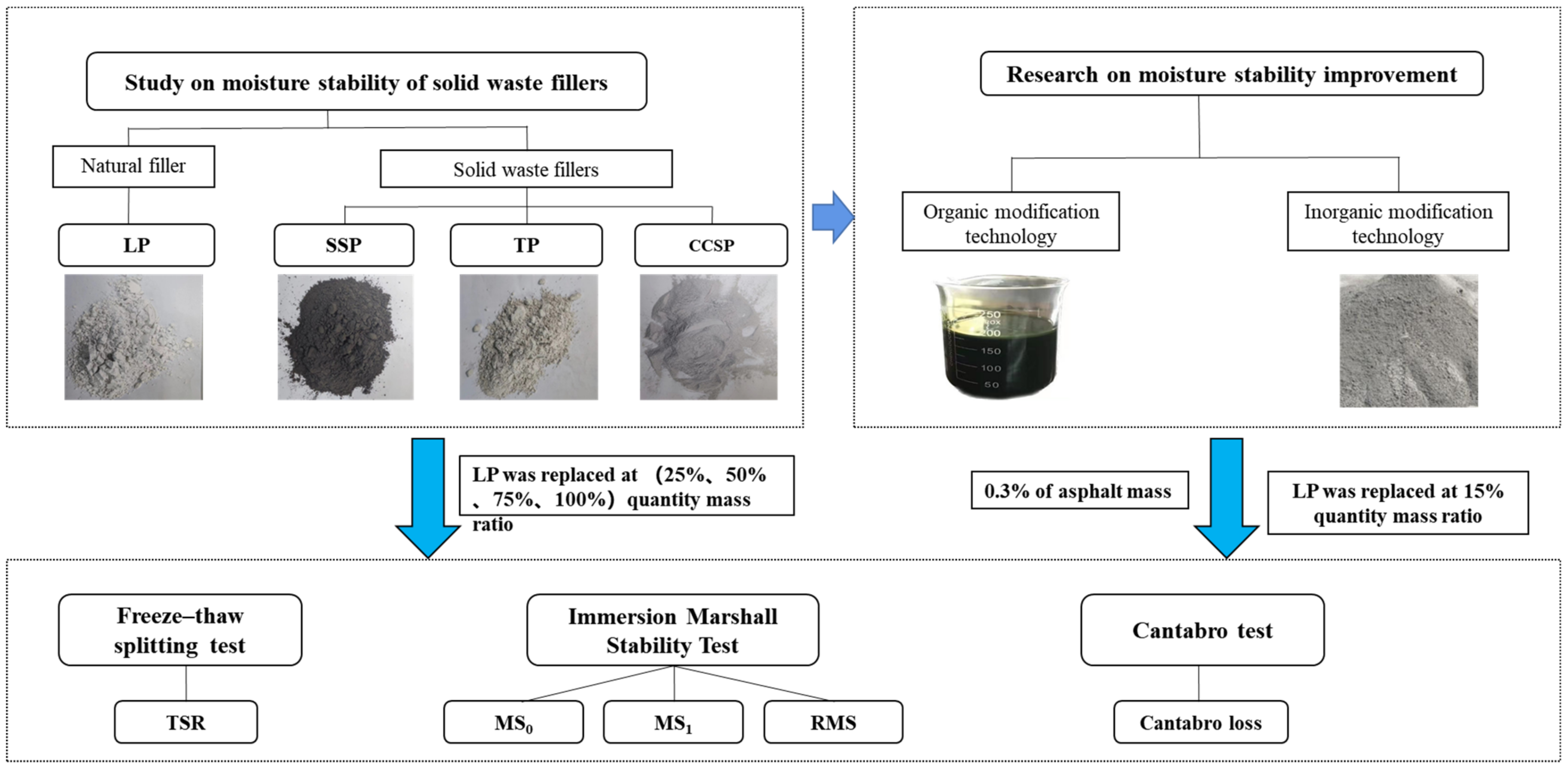 Materials 16 07261 g001