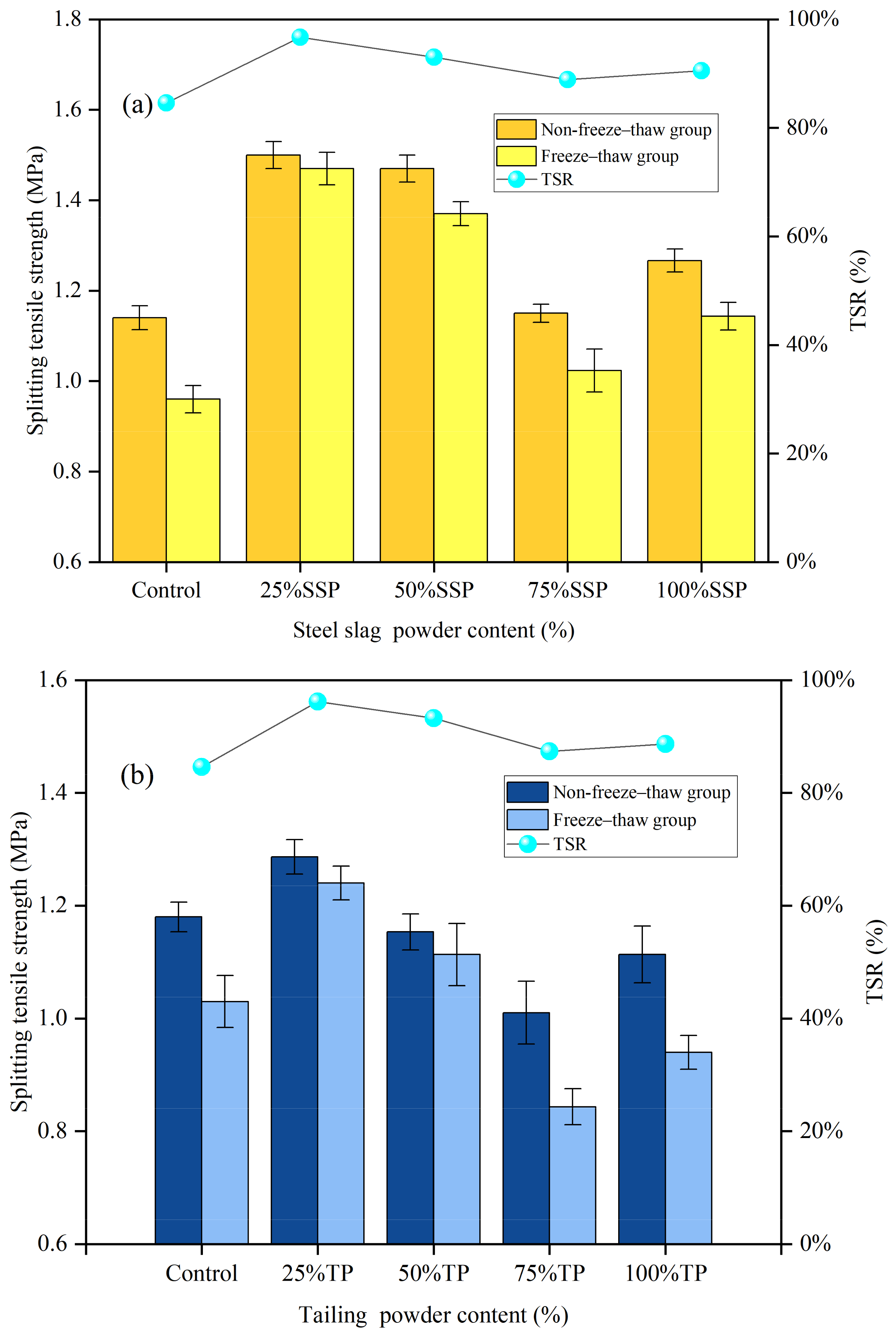 Materials 16 07261 g005a