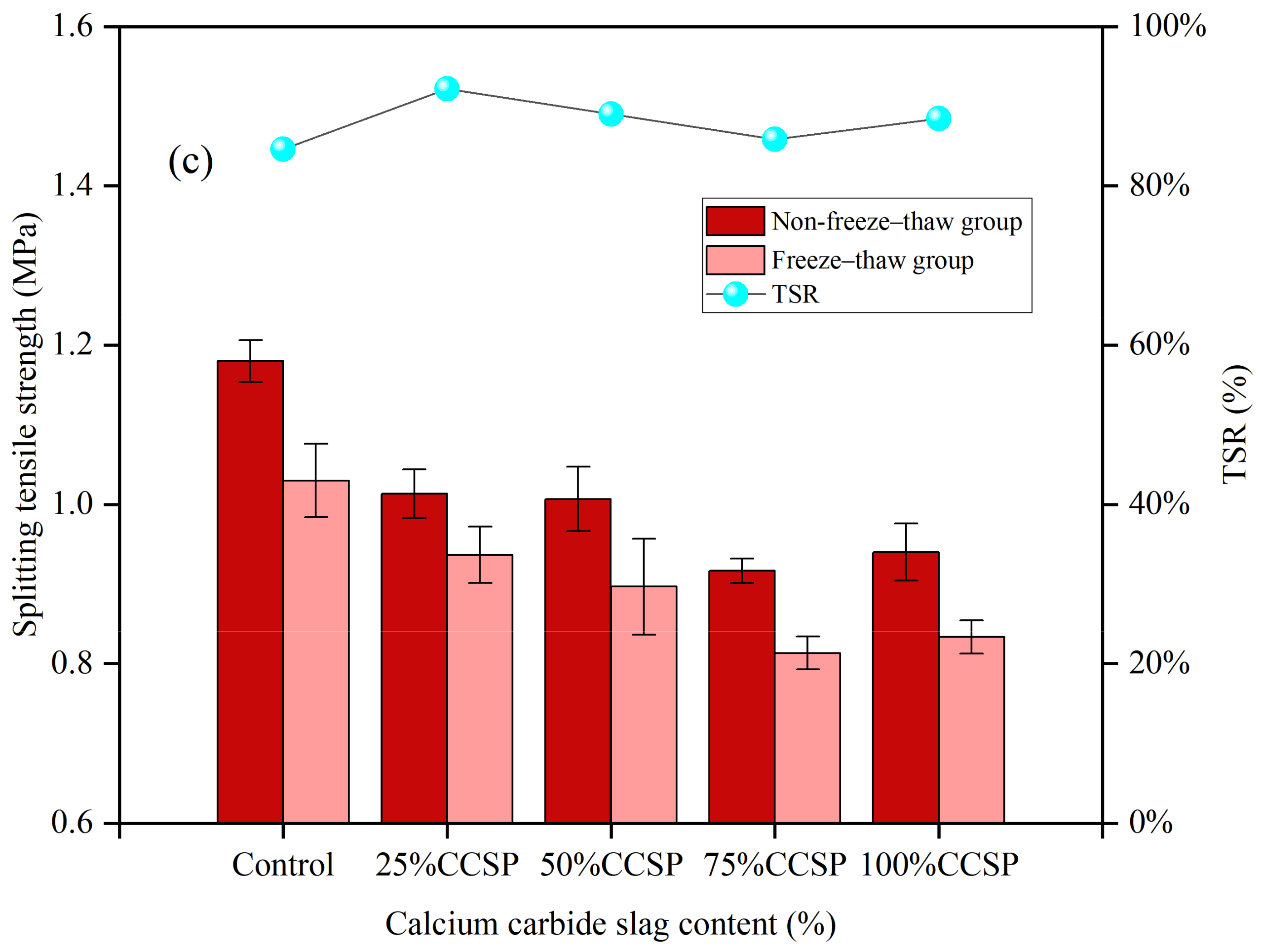 Materials 16 07261 g005b