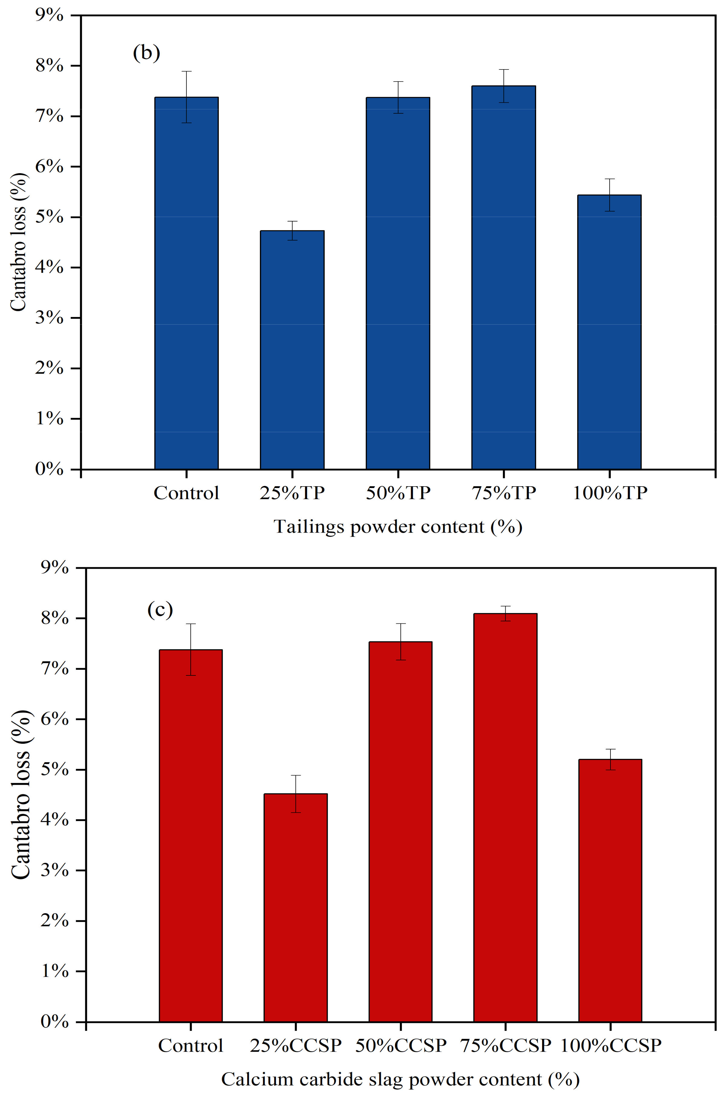 Materials 16 07261 g006b