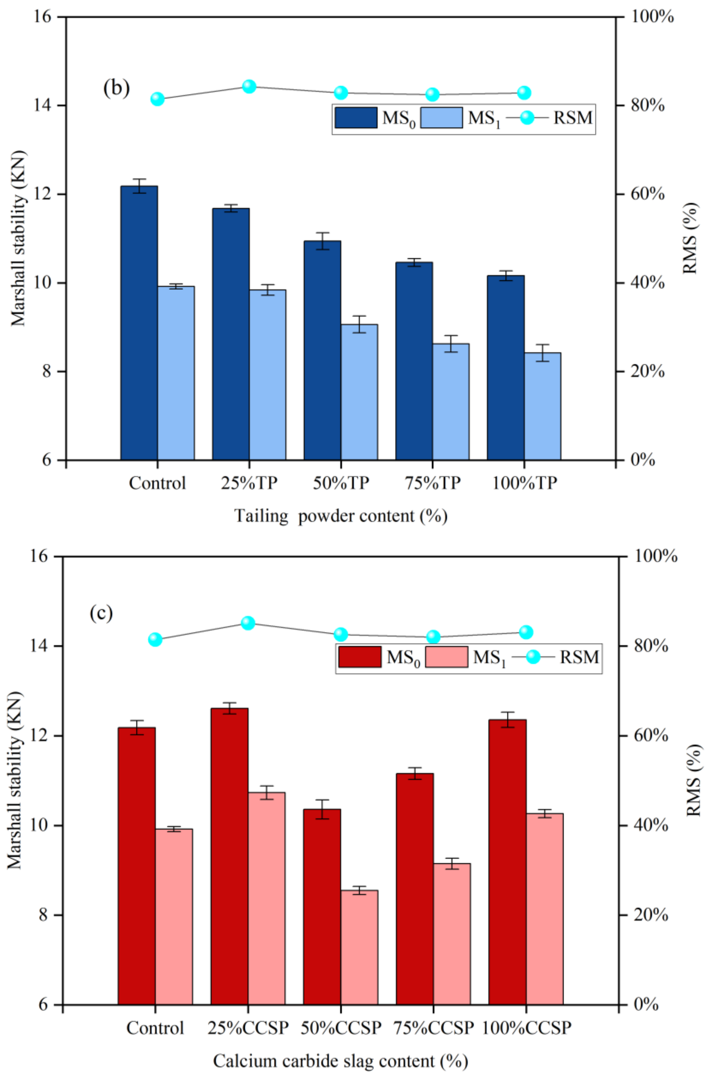 Materials 16 07261 g008b