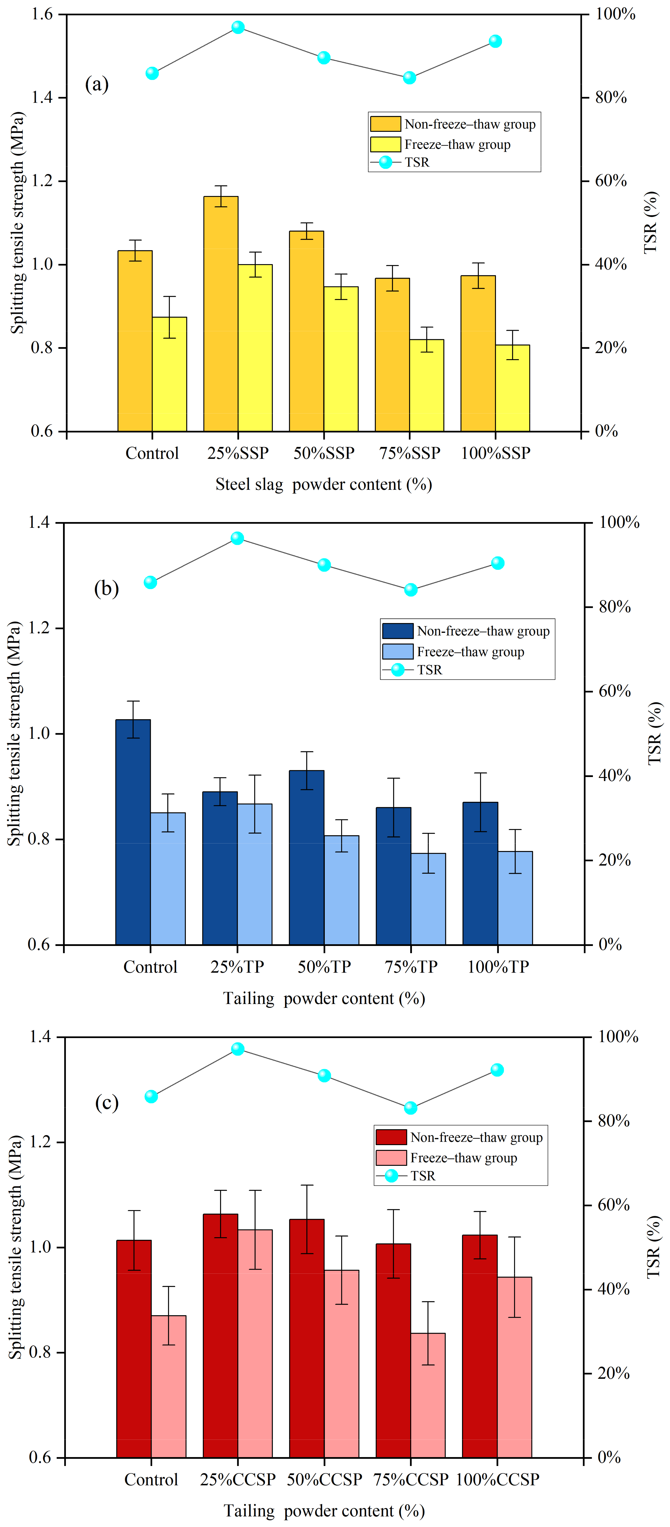 Materials 16 07261 g009