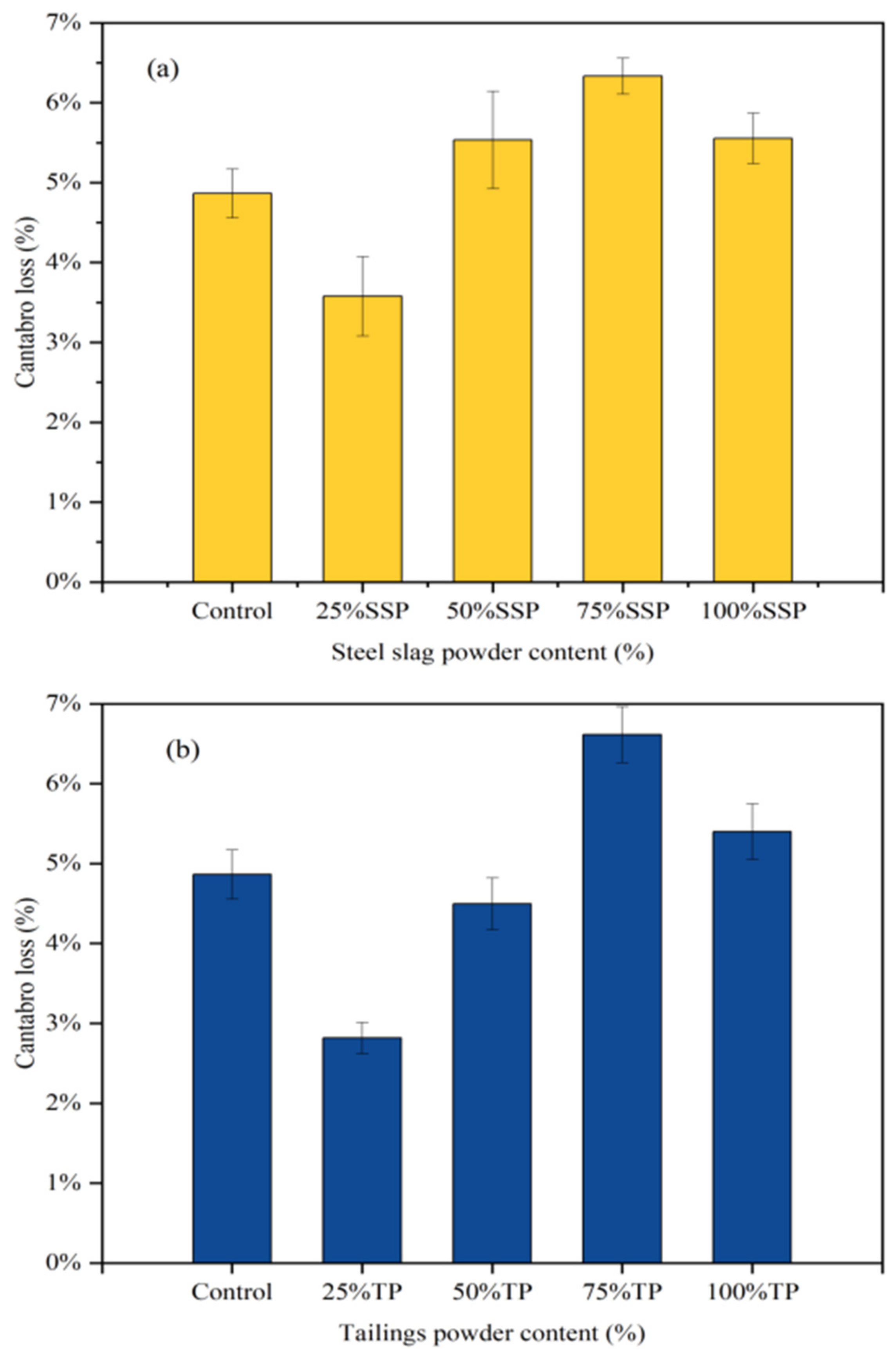 Materials 16 07261 g010a