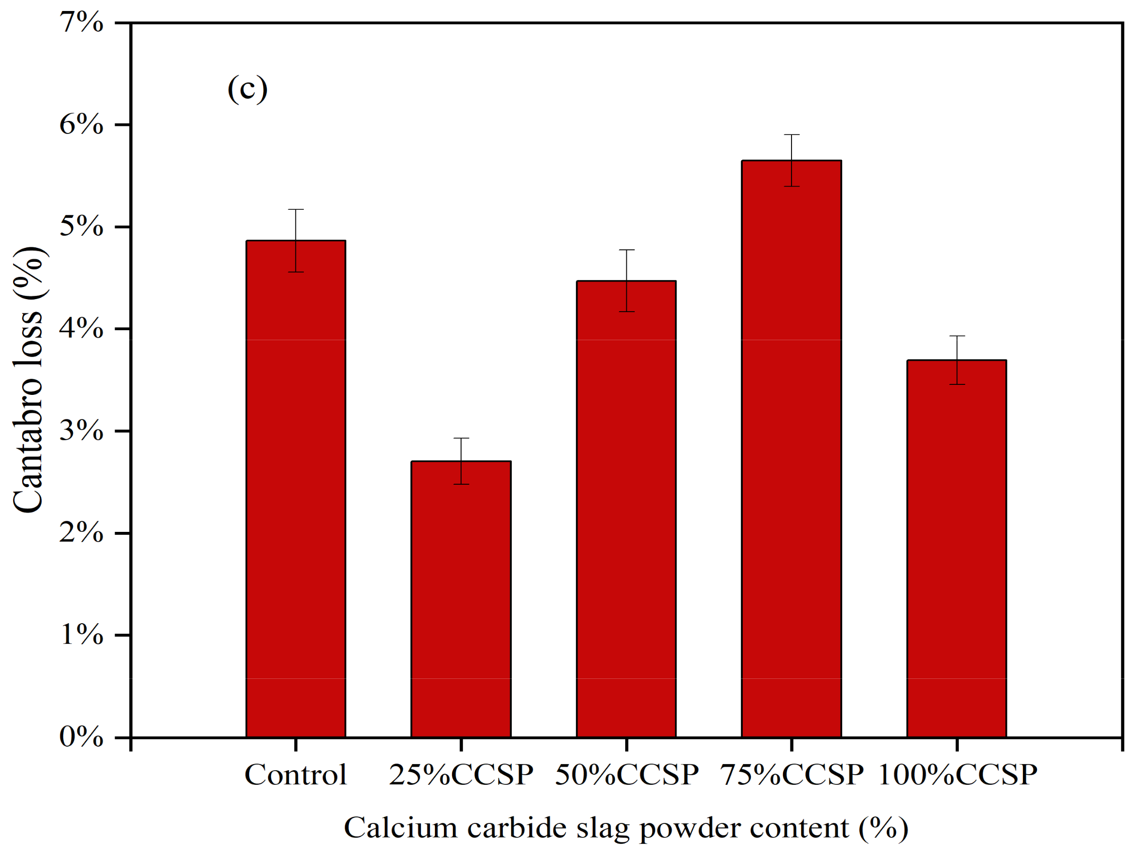 Materials 16 07261 g010b