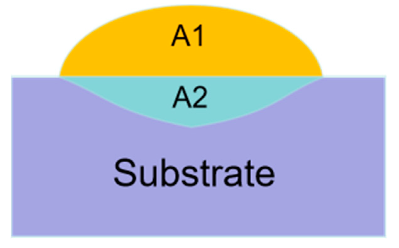 Materials 16 07263 g002