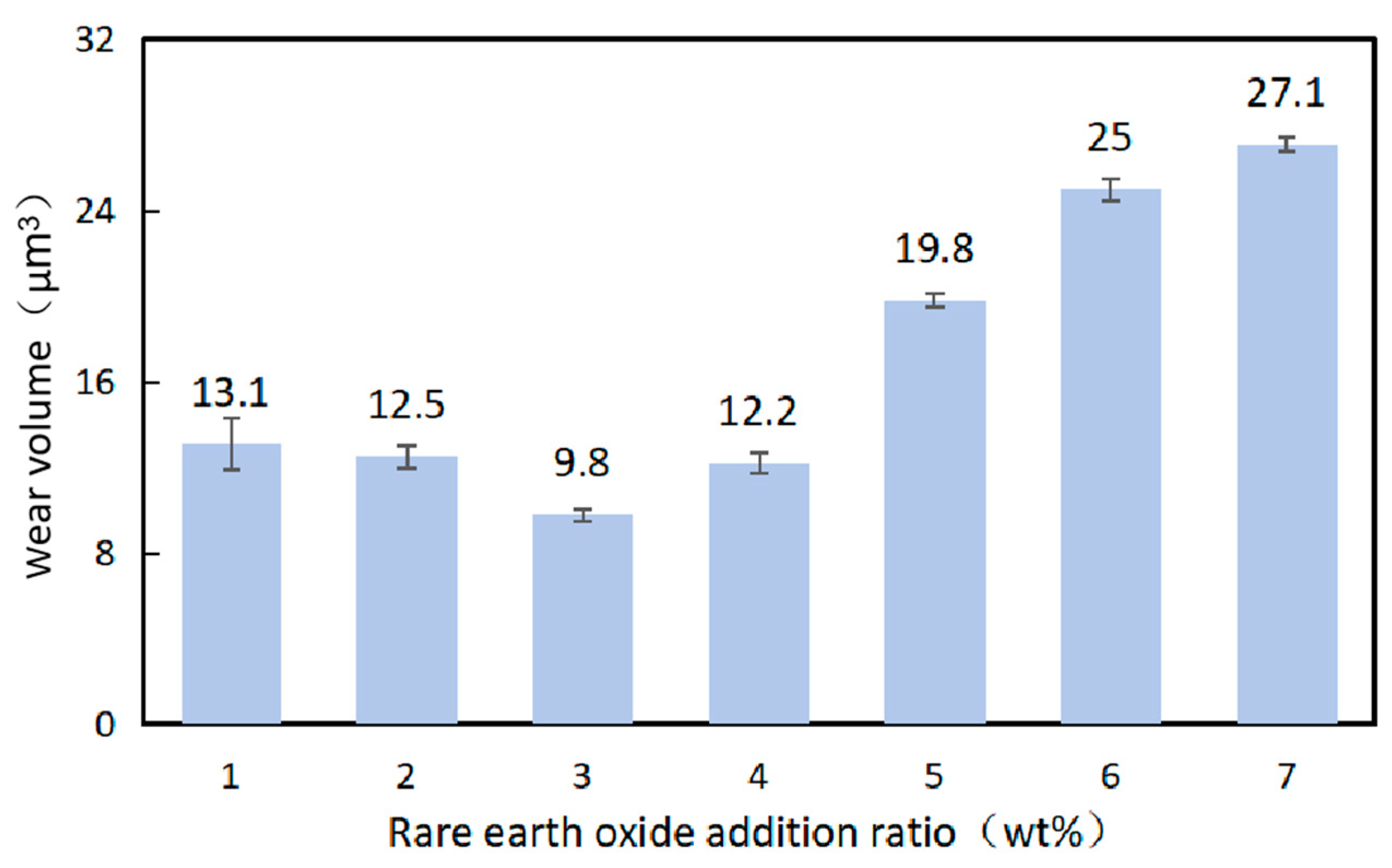 Materials 16 07263 g009