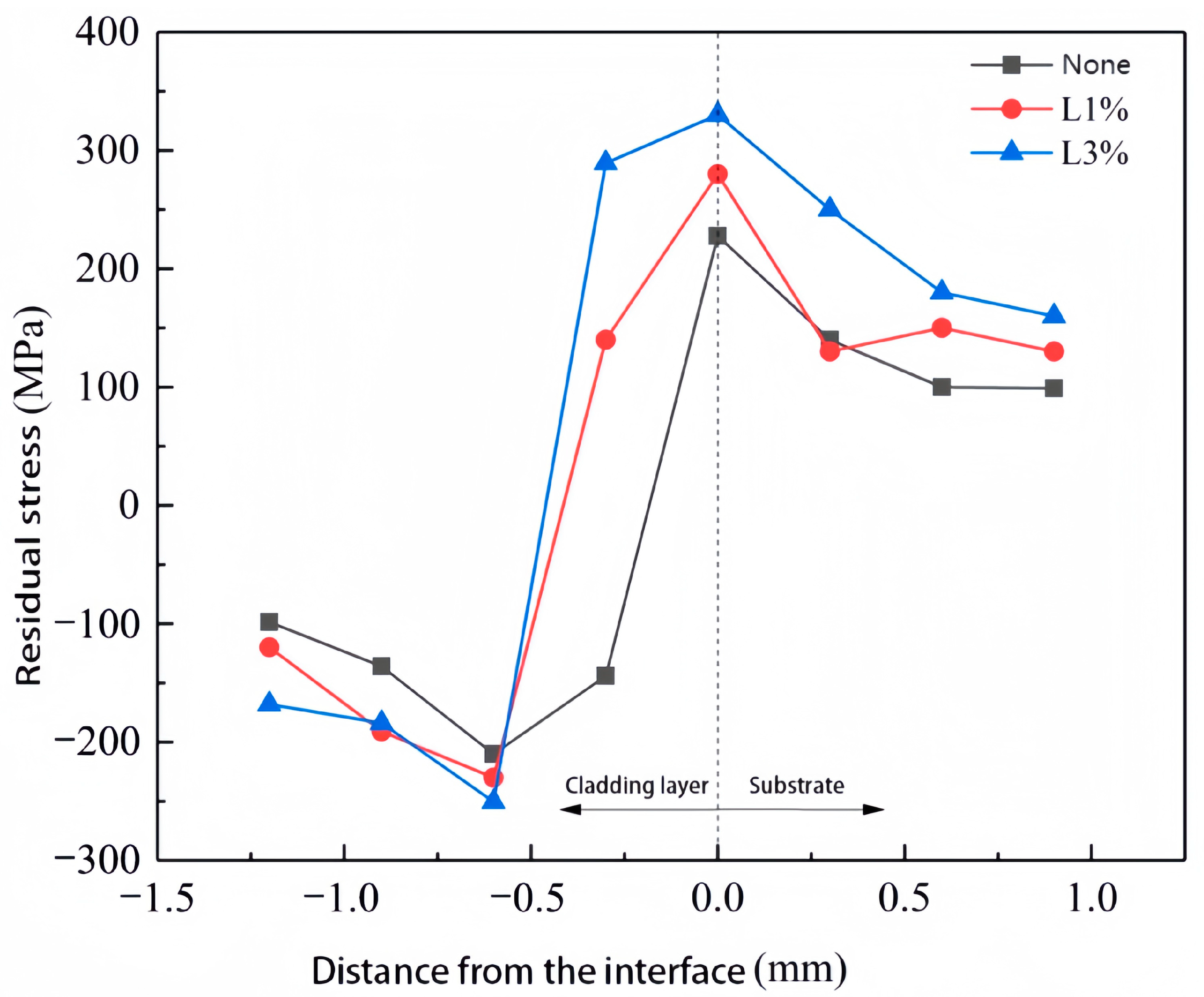 Materials 16 07263 g010