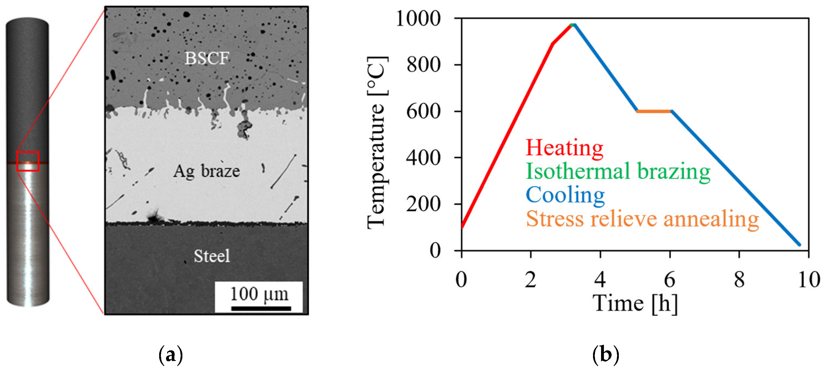 Materials 16 07265 g001