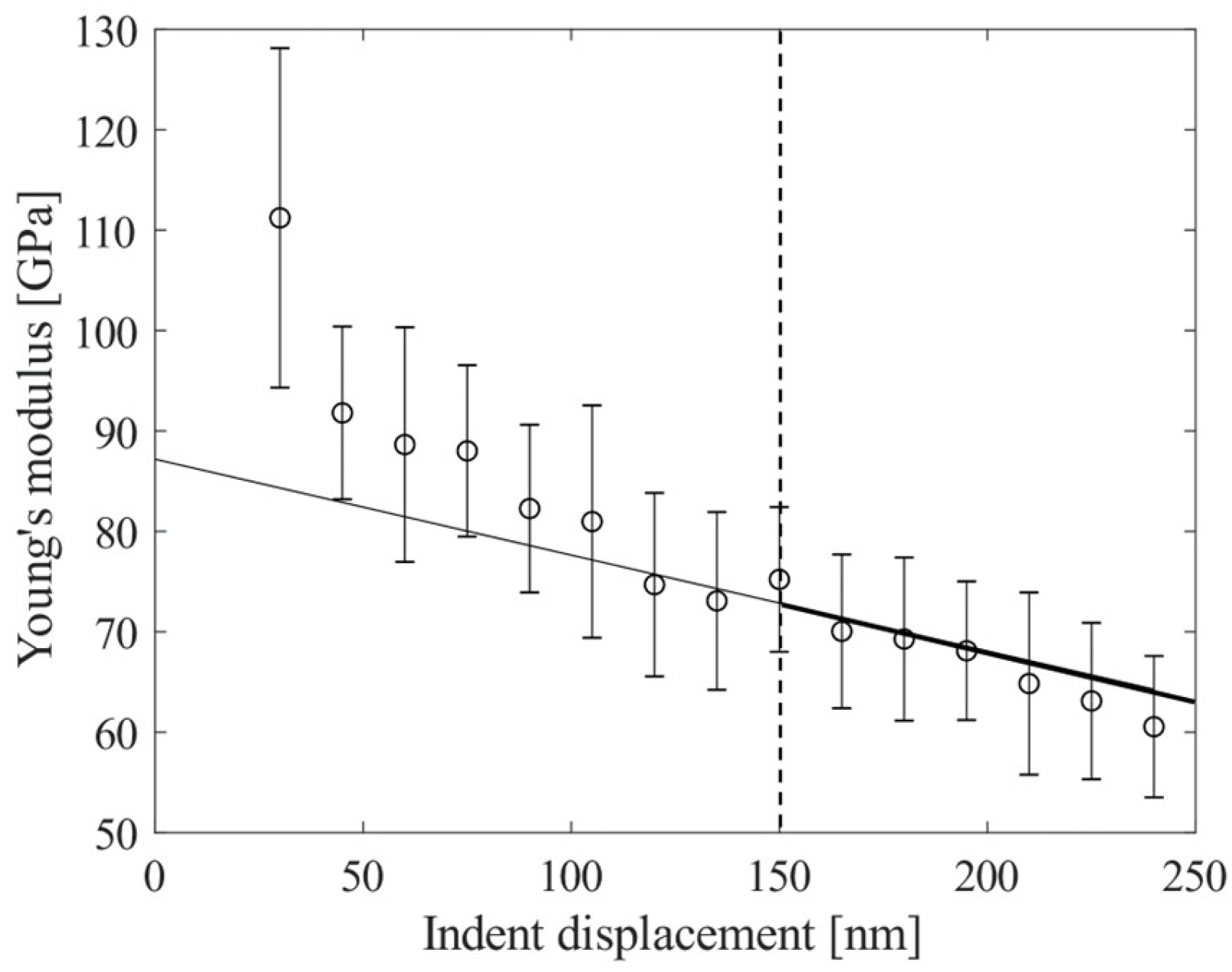 Materials 16 07265 g008