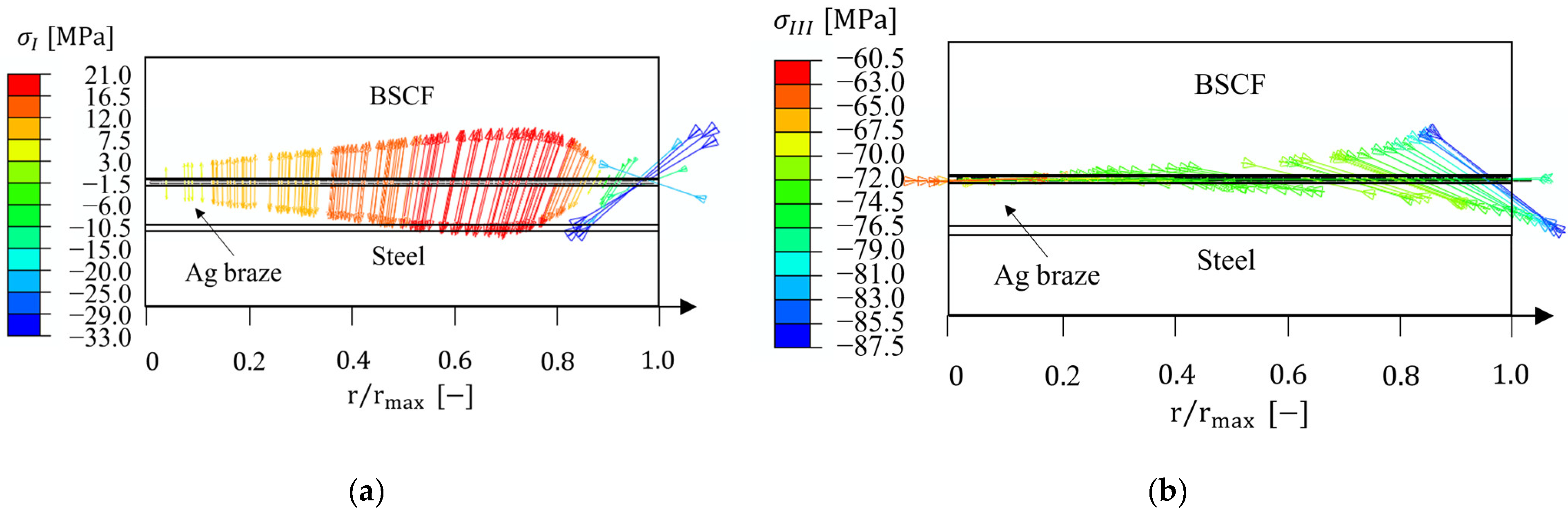 Materials 16 07265 g009