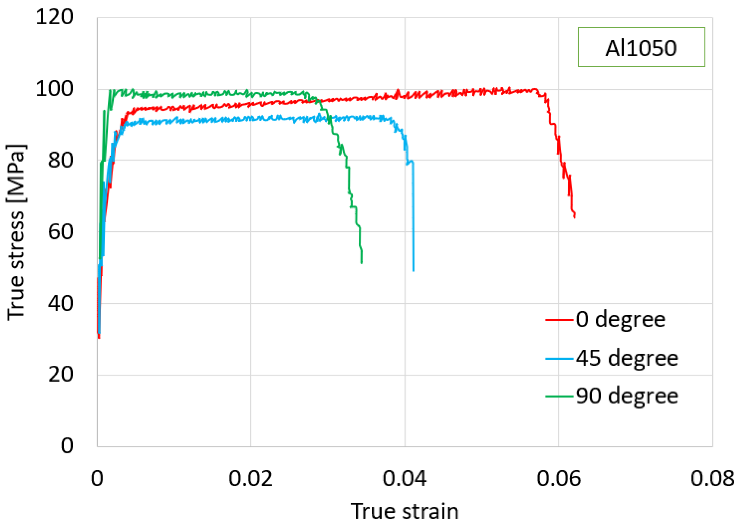 Materials 16 07266 g003