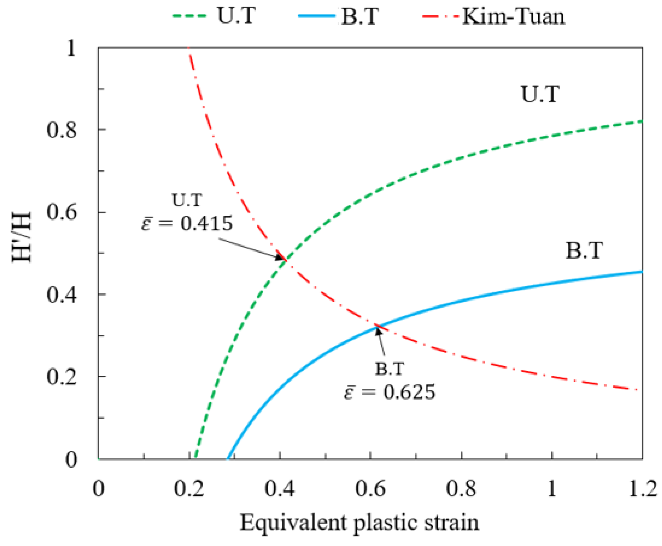 Materials 16 07266 g007