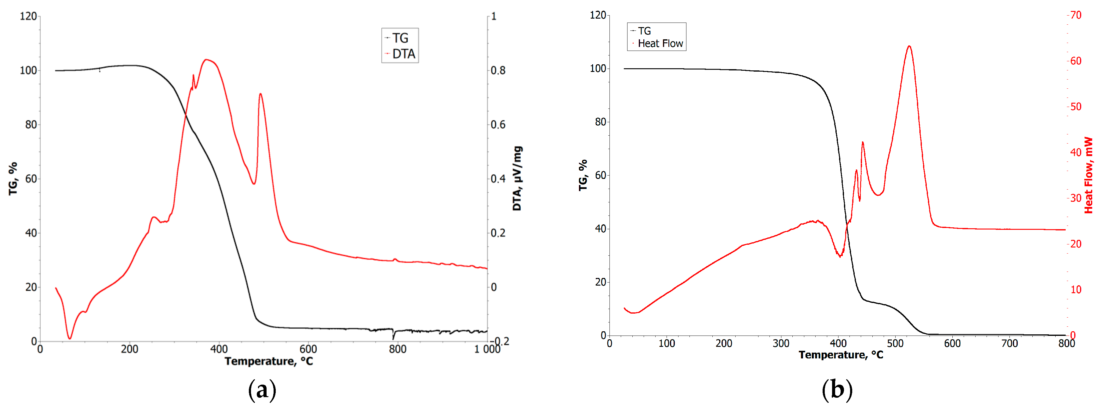 Materials 16 07268 g003
