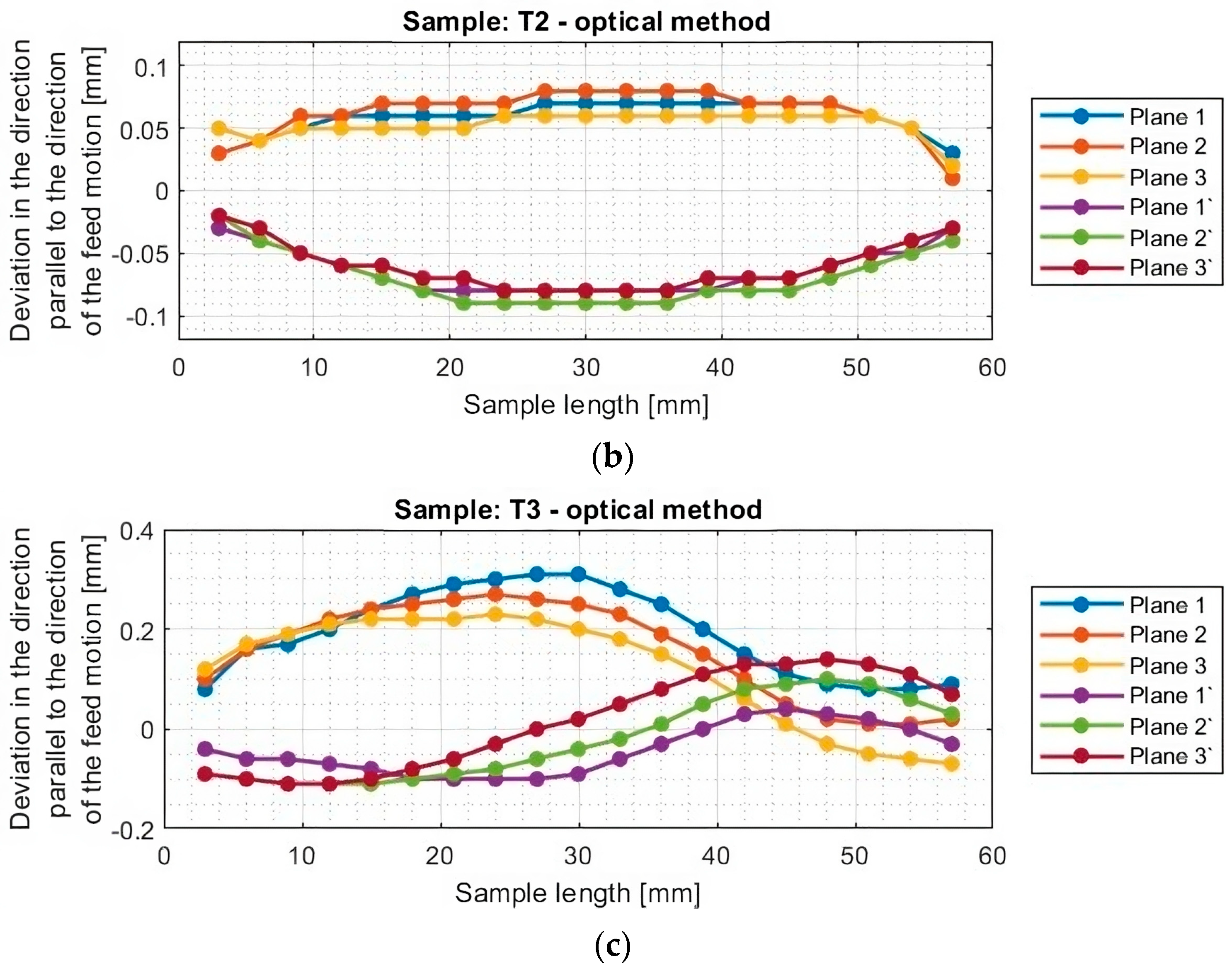 Materials 16 07272 g010b